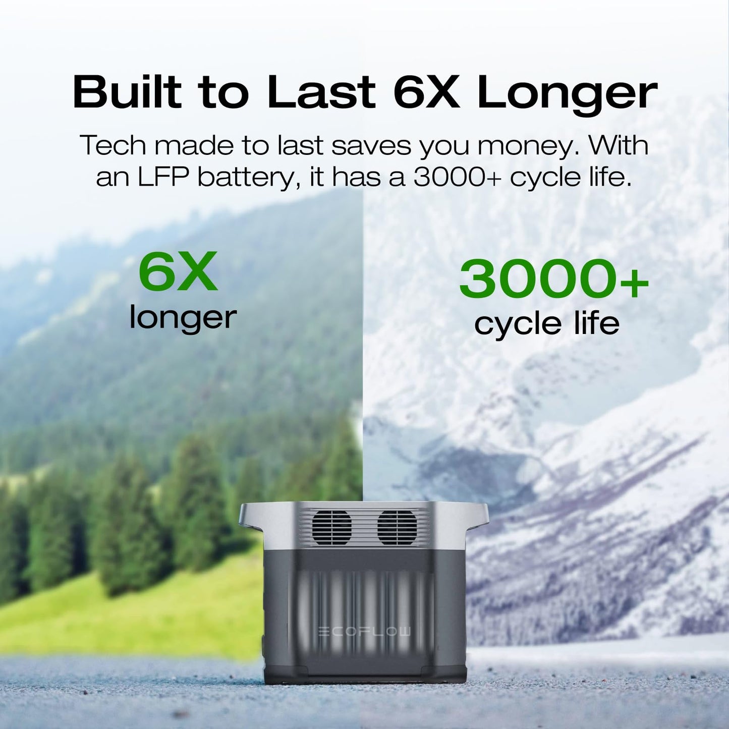 EF ECOFLOW Portable Power Station DELTA 2, 1024Wh LiFePO4 (LFP) Battery, 1800W AC/100W USB-C Output, Solar Generator(Solar Panel Optional) for Home Backup Power, Camping & RVs