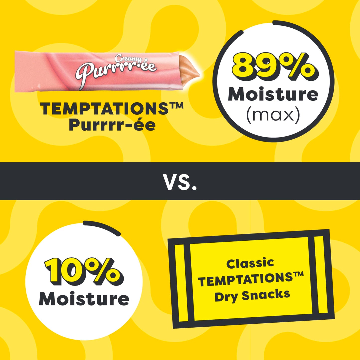 Temptations Creamy Puree Variety Pack of Squeezable Cat Treats, 0.42 oz. Tubes, 24 Count