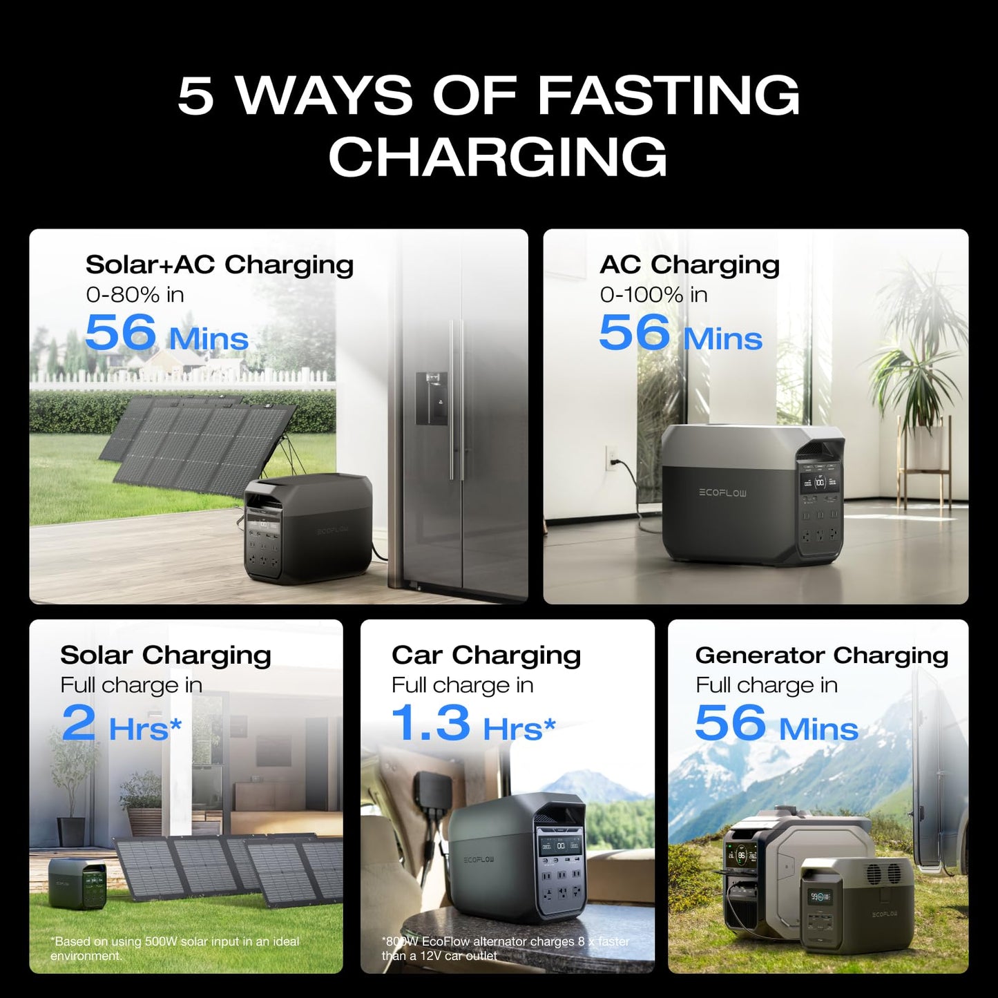 EF ECOFLOW Portable Power Station DELTA 2, 1024Wh LiFePO4 (LFP) Battery, 1800W AC/100W USB-C Output, Solar Generator(Solar Panel Optional) for Home Backup Power, Camping & RVs