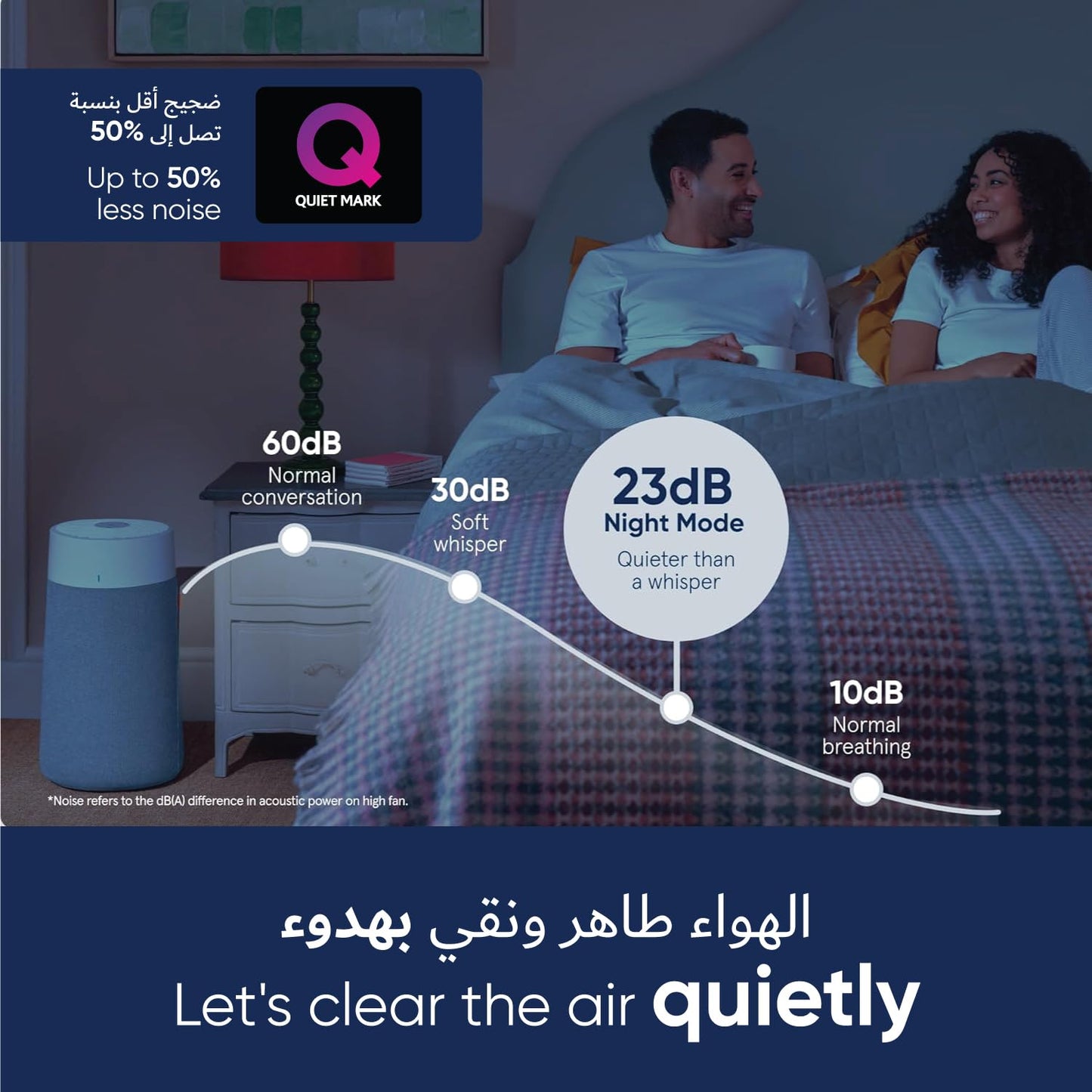 BLUEAIR Air Purifier for Small Room, Bedroom, Home, Cleans 926 sqft in one hour, HEPASilent Air Cleaner for Pets, Allergens, Virus, Dust, Mold, Smoke - Blue Pure 511i Max