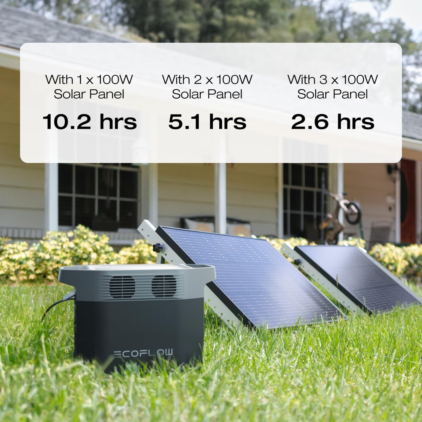 EF ECOFLOW Portable Power Station DELTA 2, 1024Wh LiFePO4 (LFP) Battery, 1800W AC/100W USB-C Output, Solar Generator(Solar Panel Optional) for Home Backup Power, Camping & RVs