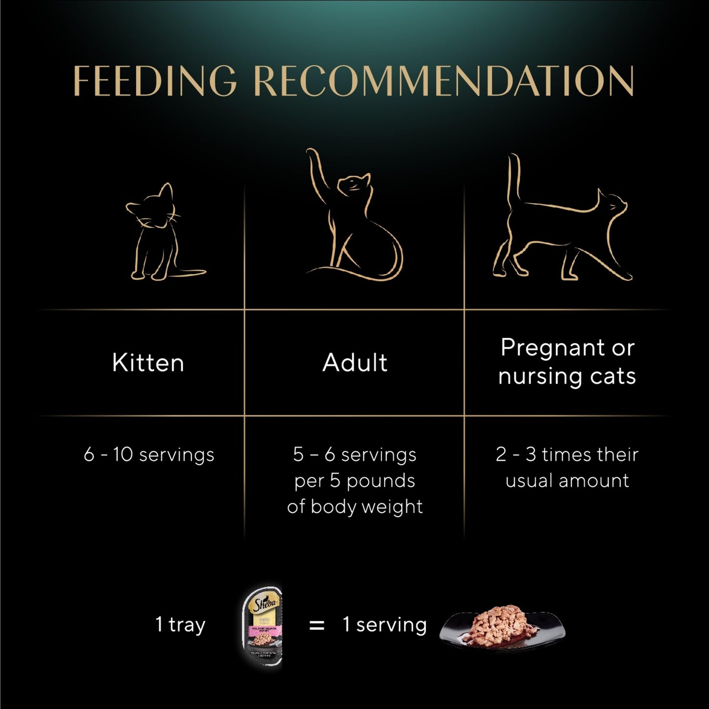 Sheba Perfect Portions Wet Cat Food Cuts in Gravy, Roasted Chicken Entree, with Sustainable Salmon, Tender Turkey Entree, 2.6 oz. Twin-Pack Trays (24 Count, 48 Servings)