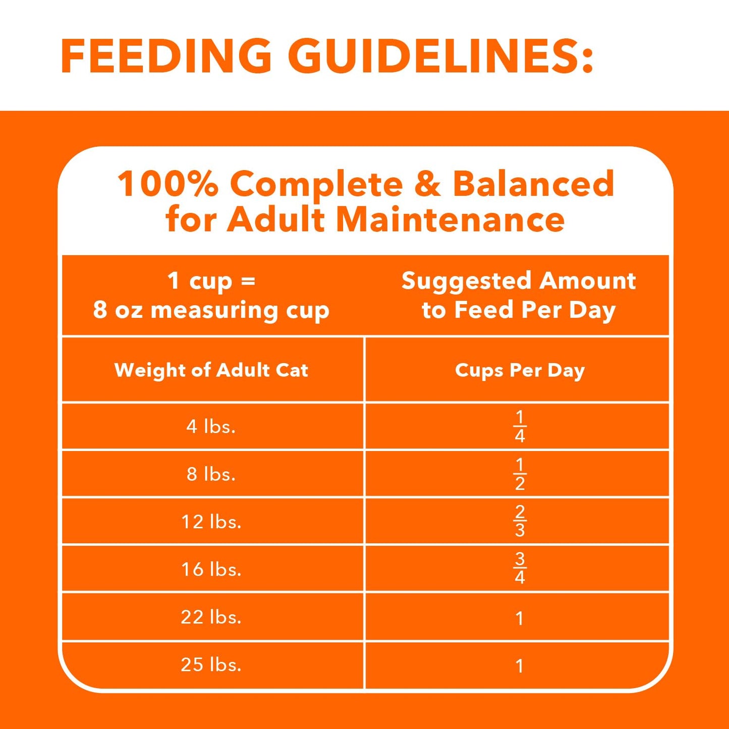 IAMS Proactive Health Indoor Weight Control & Hairball Care Adult Dry Cat Food, Chicken & Turkey Recipe, 7 lb. Bag