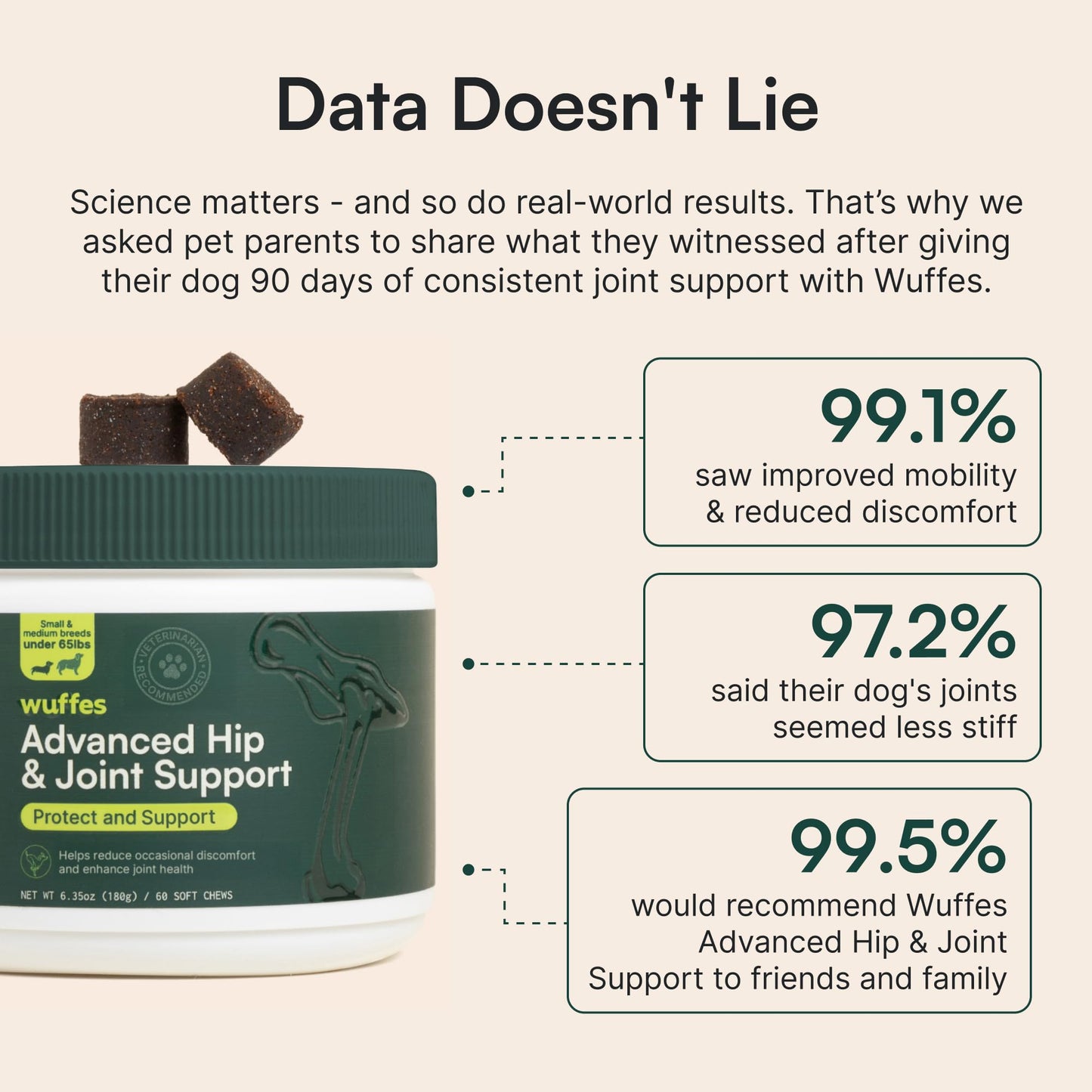 Wuffes Chewable Dog Hip & Joint Supplement - Glucosamine & Chondroitin Chews - Dog Joint Supplements & Vitamins - Extended Joint Care (Large Breed (Over 65 lbs), 90 Chews (Pack of 3))