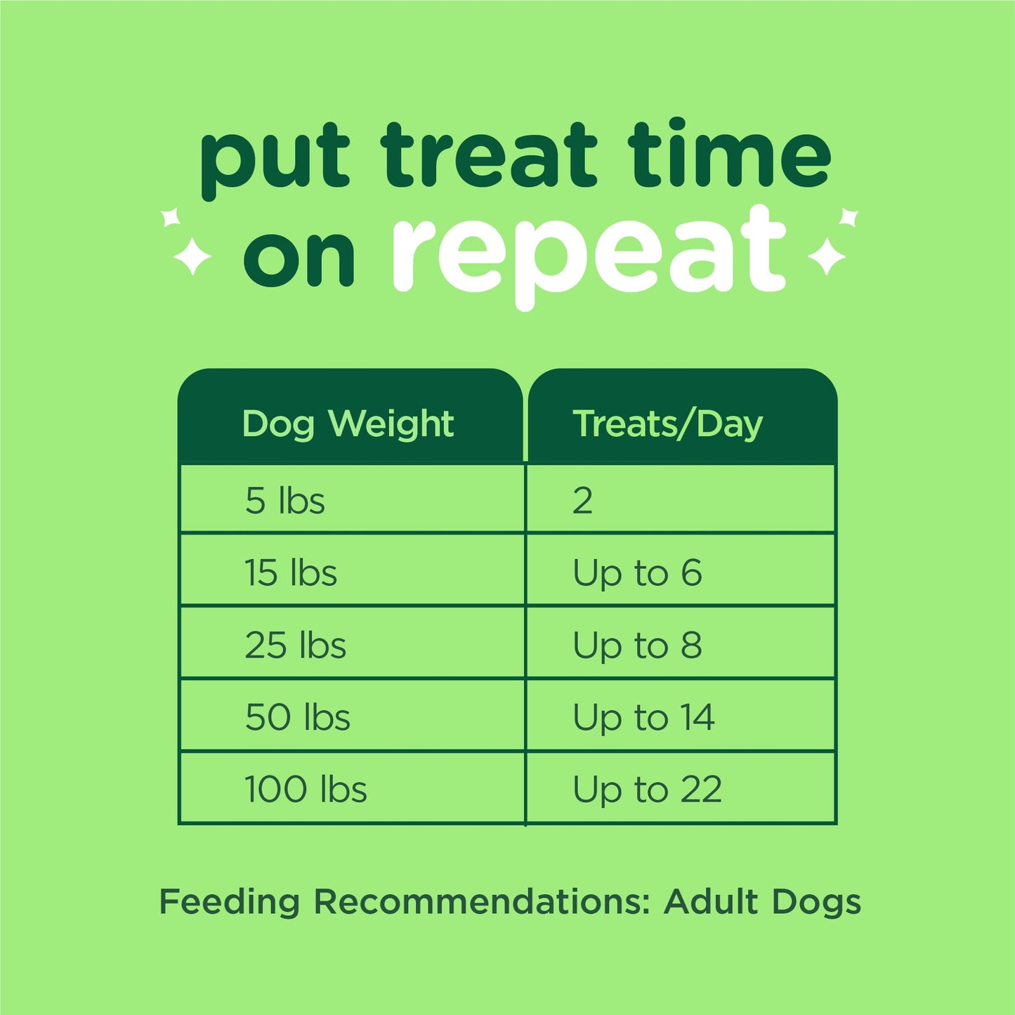 Minties Dog Dental Bone Treats, Tiny/Small Dental Dog Treats, 16 Ounces, Cleans Teeth, Fight Bad Breath, Removes Plaque and Tartar, 16 Count