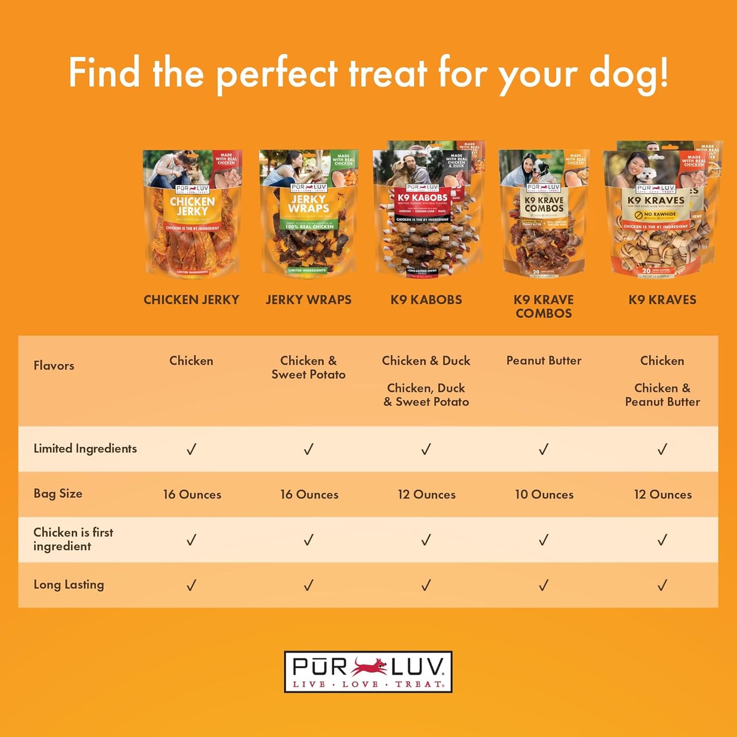 Pur Luv Chicken Jerky Dog Treats, Made with 100% Real Chicken Breast, 16 Ounces, Healthy, Easily Digestible, Long-Lasting, High Protein, Satisfies Dog's Urge to Chew