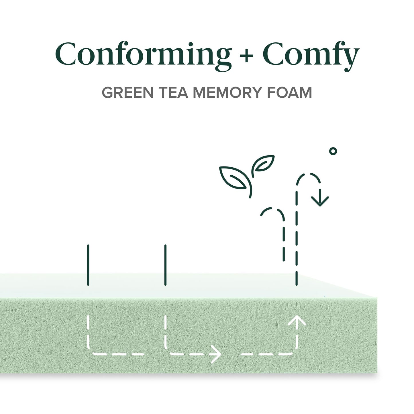 ZINUS 12 Inch King Green Tea Memory Foam Mattress [New Version], Fiberglass free, Medium Firm Feel, Zoned Pressure Relief, Certified Safe Foams & Fabric, Mattress in A Box