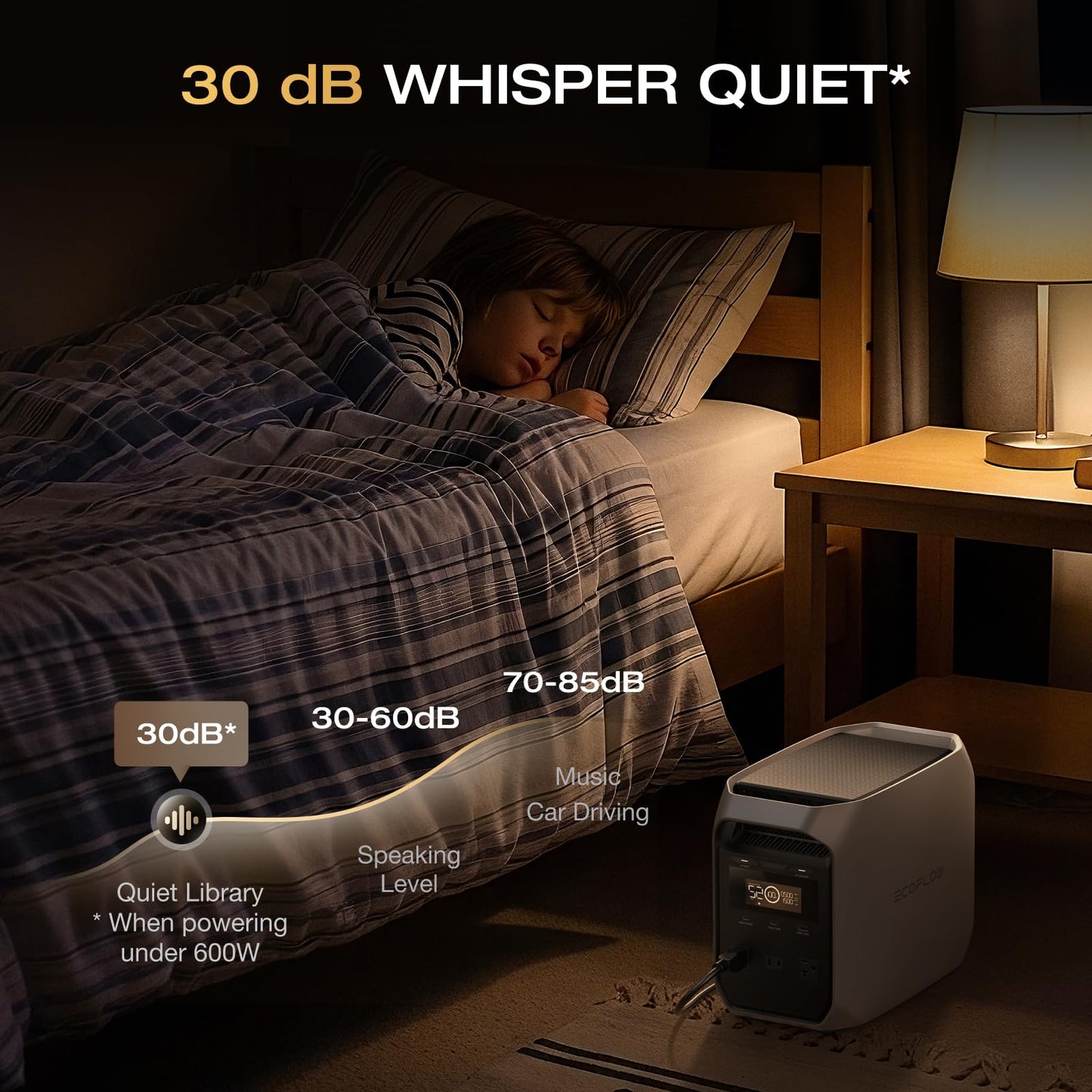 EF ECOFLOW Portable Power Station DELTA 2, 1024Wh LiFePO4 (LFP) Battery, 1800W AC/100W USB-C Output, Solar Generator(Solar Panel Optional) for Home Backup Power, Camping & RVs