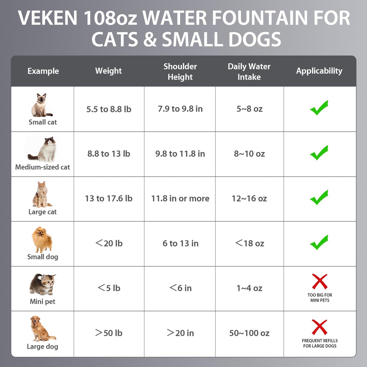 Veken Innovation Award Winner Stainless Steel Cat Water Fountain, 95oz/2.8L Automatic Pet Fountain Dog Water Dispenser with Replacement Filters & Silicone Mat, Gifts for Christmas, Cats, Dogs (Silver)