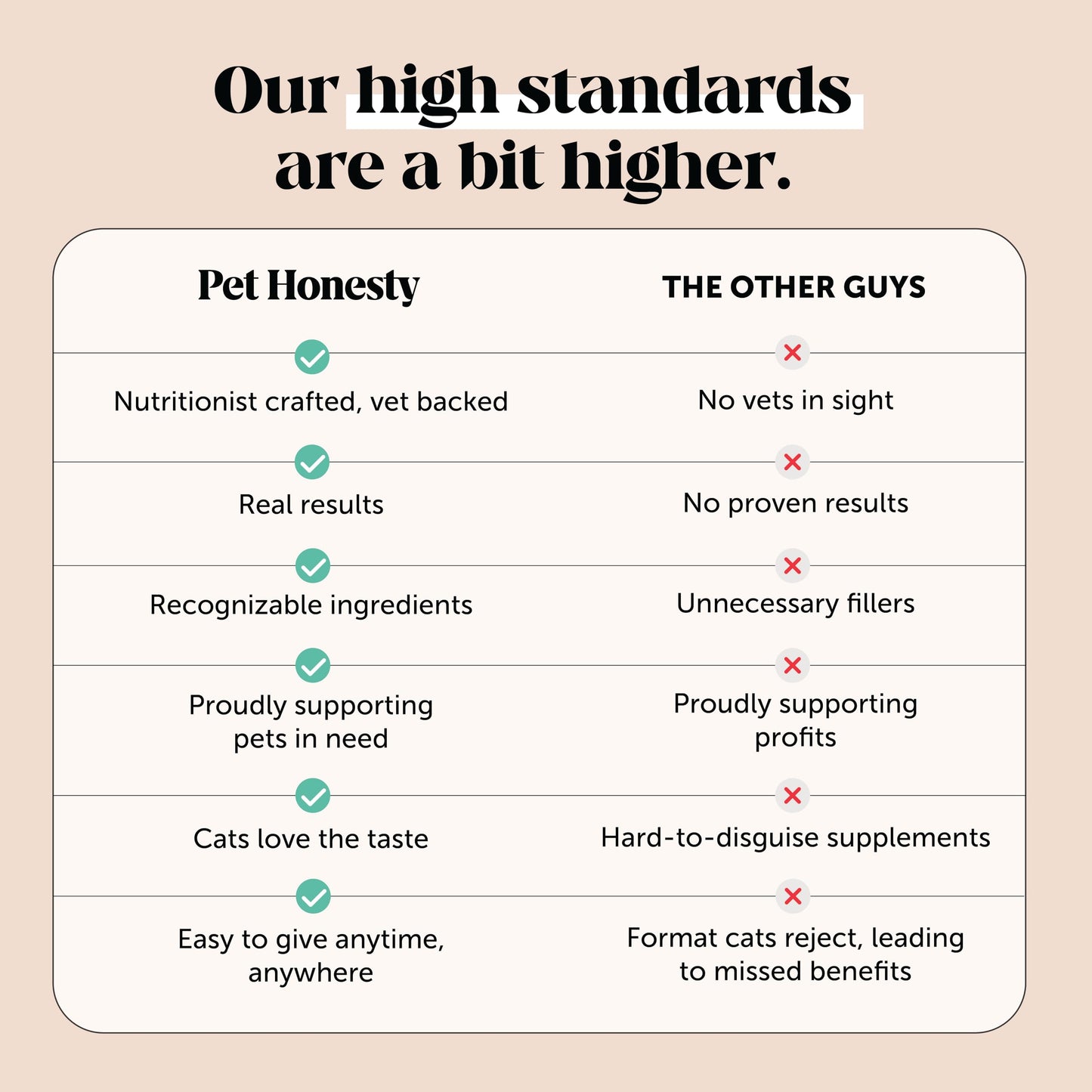Cat Hairball Support Crunchy & Creamy Chews, Hairball Remedy Treats, Cat Furball Treatment, Supports Skin & Coat, Vitamins for Digestion, Chicken (30-Day Supply)