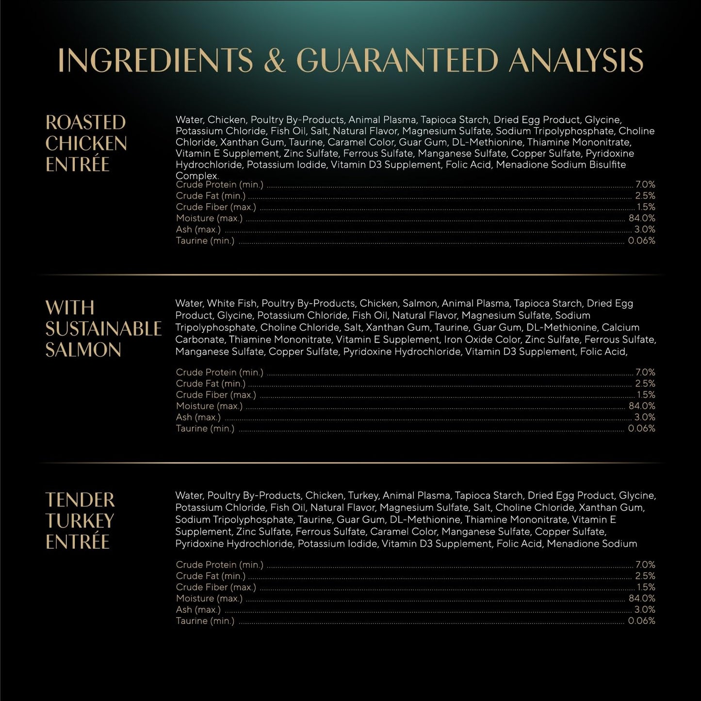 Sheba Perfect Portions Wet Cat Food Cuts in Gravy, Roasted Chicken Entree, with Sustainable Salmon, Tender Turkey Entree, 2.6 oz. Twin-Pack Trays (24 Count, 48 Servings)