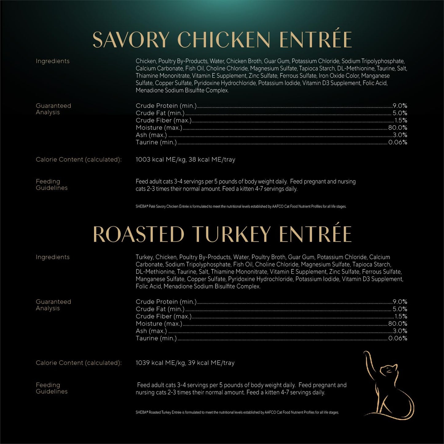 Sheba Perfect Portions Wet Cat Food Pate Savory Chicken Entree, Roasted Turkey Entree, and Tender Beef Entree Variety Pack, 2.6 oz. Twin Pack Trays (24 Count, 48 Servings)