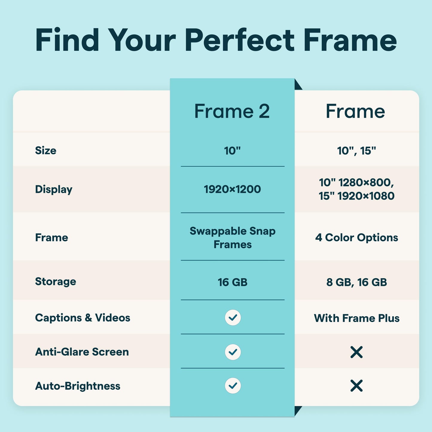 Skylight Frame – WiFi Digital Picture Frame Customer Support, Touch Screen Digital Photo Frame with Easy Setup, Photo Gifts for Parents and Grandparents - 10 Inch Black