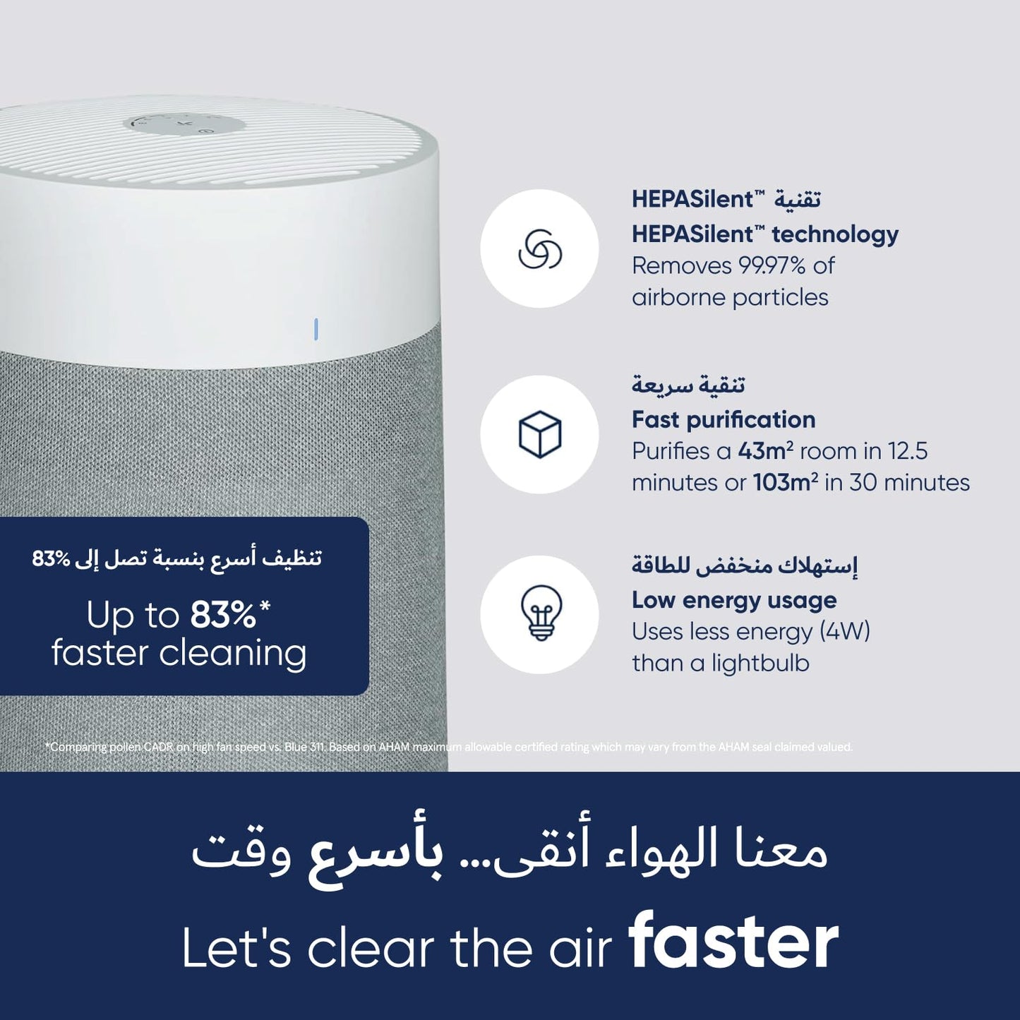 BLUEAIR Air Purifier for Small Room, Bedroom, Home, Cleans 926 sqft in one hour, HEPASilent Air Cleaner for Pets, Allergens, Virus, Dust, Mold, Smoke - Blue Pure 511i Max