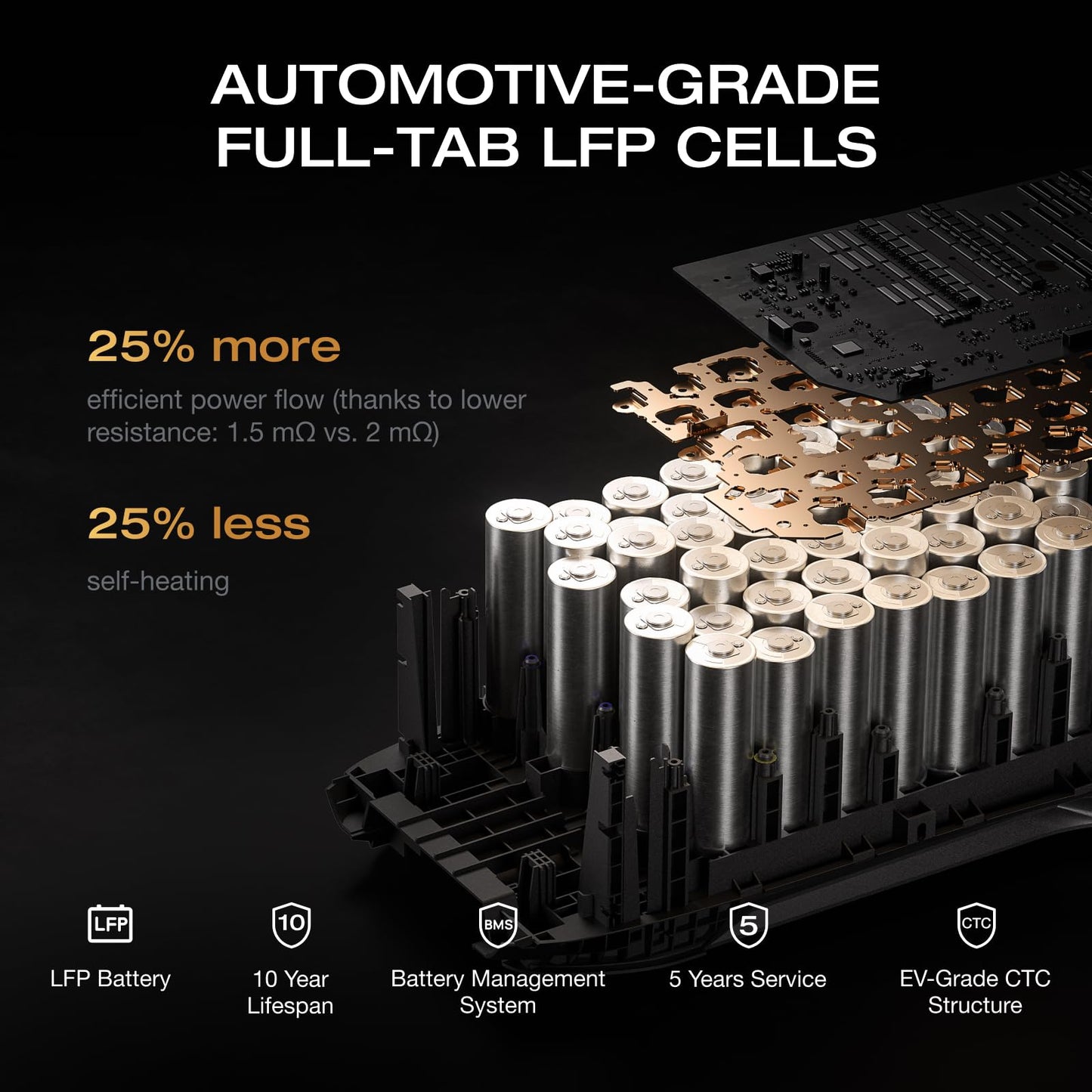 EF ECOFLOW Portable Power Station DELTA 2, 1024Wh LiFePO4 (LFP) Battery, 1800W AC/100W USB-C Output, Solar Generator(Solar Panel Optional) for Home Backup Power, Camping & RVs