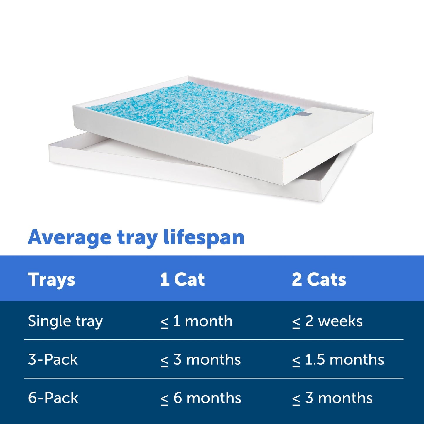 PetSafe ScoopFree Disposable Crystal Cat Litter Tray - Easy Cleaning Box - Refill Tray for Electric Litter Box - Fresh Scent - 4.3 lb Bags - 3 Pack