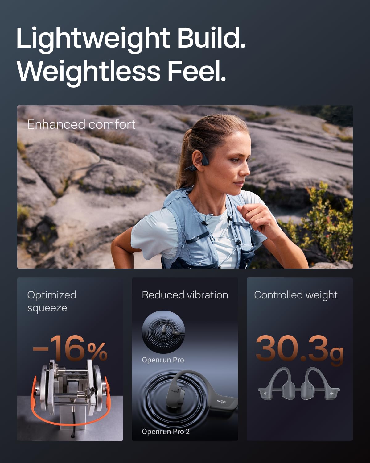 SHOKZ New OpenRun Pro 2- Bone Conduction Headphones, Open-Ear Bluetooth Wireless Sport Earphones for Running, Workouts - Sweat Resistant, Secure Comfortable Fit -Deep Bass, Smart Mic, Reflective Strip