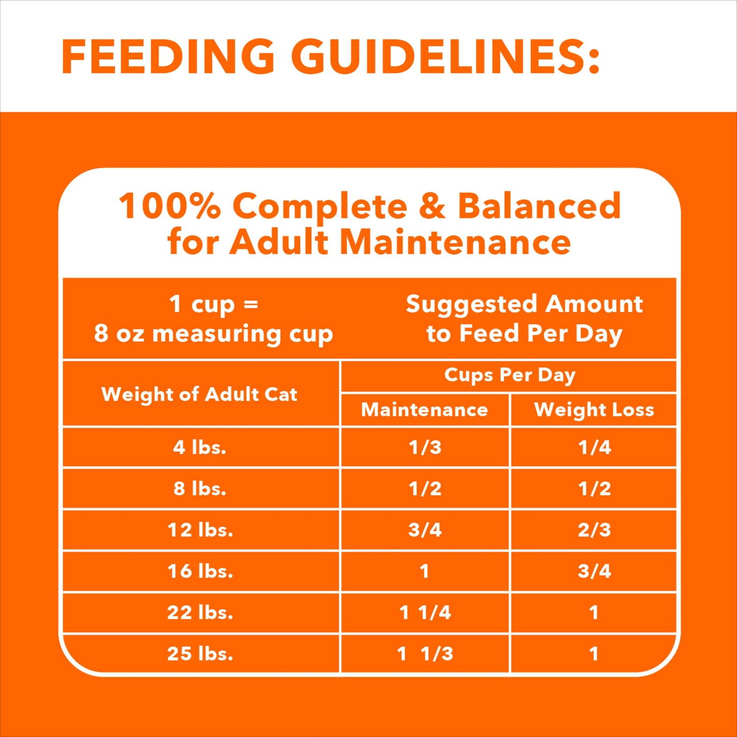 IAMS Proactive Health Indoor Weight Control & Hairball Care Adult Dry Cat Food, Chicken & Turkey Recipe, 7 lb. Bag