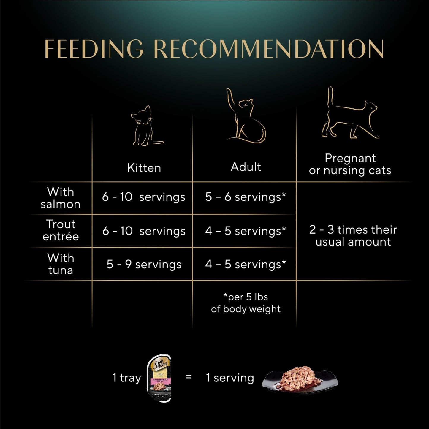 Sheba Perfect Portions Wet Cat Food Cuts in Gravy, Roasted Chicken Entree, with Sustainable Salmon, Tender Turkey Entree, 2.6 oz. Twin-Pack Trays (24 Count, 48 Servings)