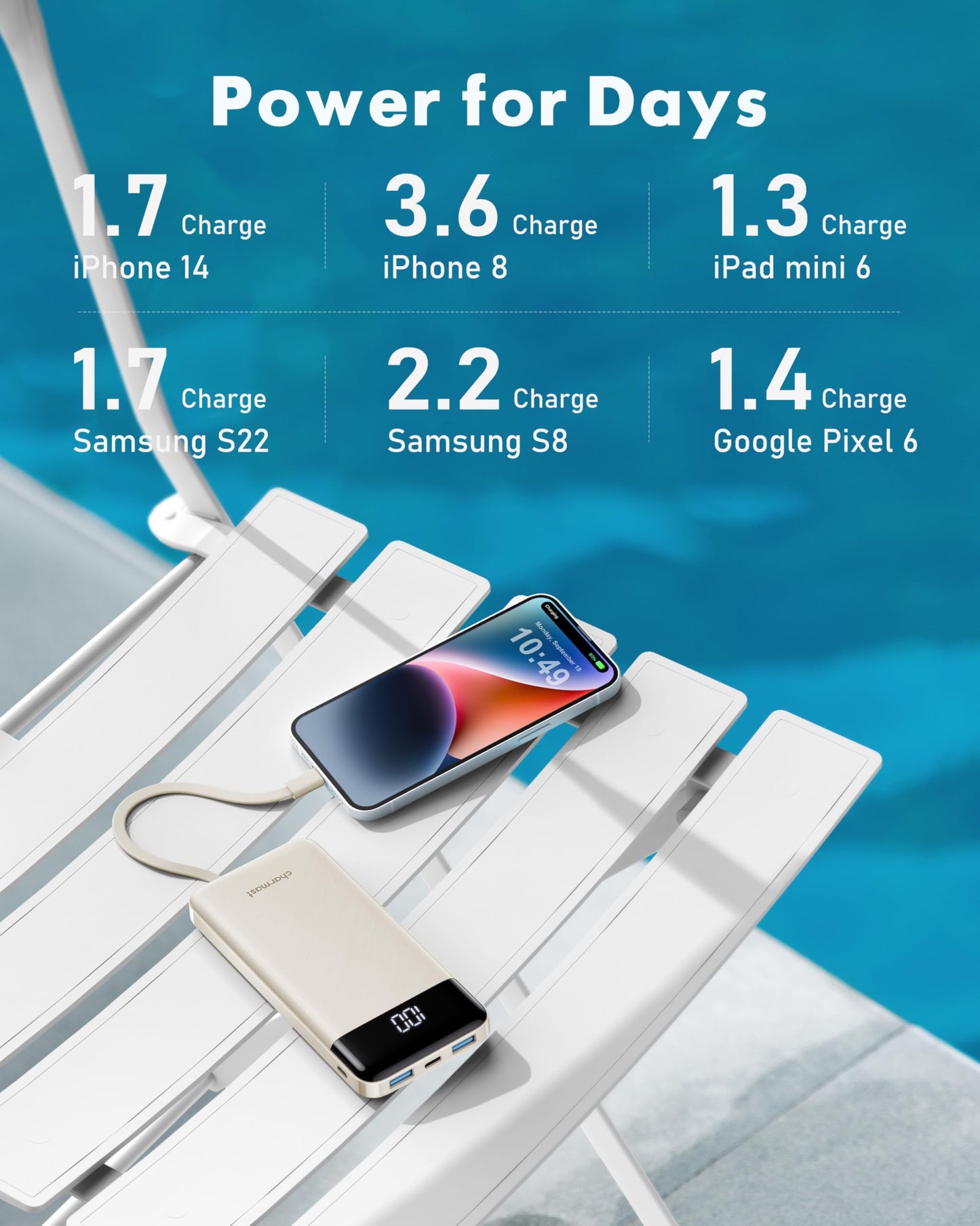 charmast Portable Charger with Built in Cables, Power Bank with Cords Wires, Slim 10000mAh Travel Battery Pack 6 Outputs 3 Inputs 3A Fast Charging for Samsung Google Pixel LG Moto iPhone iPad