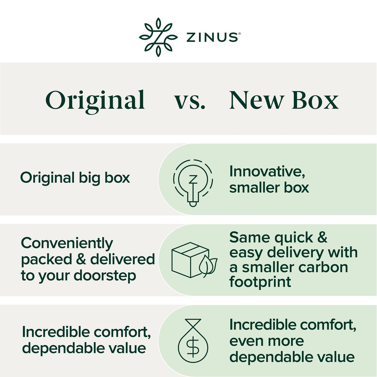 ZINUS 12 Inch King Green Tea Memory Foam Mattress [New Version], Fiberglass free, Medium Firm Feel, Zoned Pressure Relief, Certified Safe Foams & Fabric, Mattress in A Box