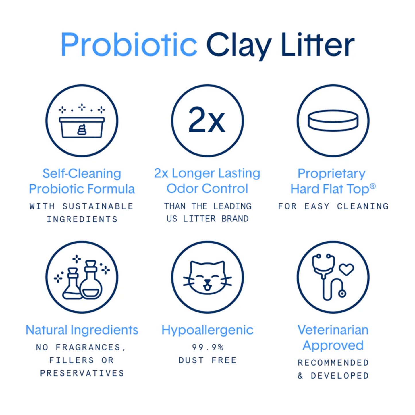 Boxie Probiotic Cat Litter, 40 Day Odor Control, Clumping Clay Kitty Litter, Odor Eliminating Probiotics, Dust-Free, No Fragrances No Fillers, 16 lb