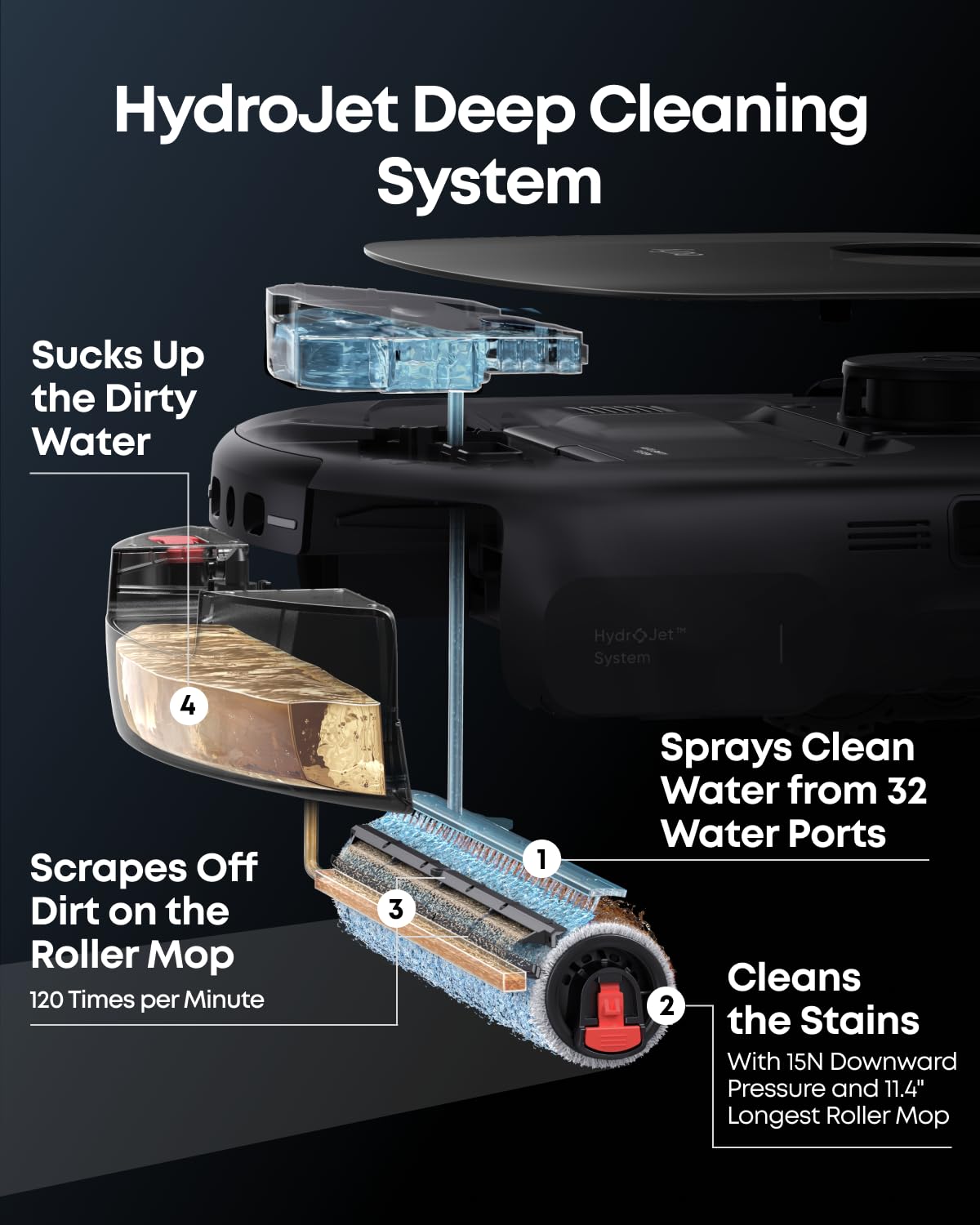 eufy Robot Vacuum E25, HydroJet System with Roller Mop, 20,000 Pa Turbo High Suction, All-in-One Robot Vacuum and Mop Combo for Home, Edge-to-Corner Cleaning, Zero-Tangle Design, AI Obstacle Avoidance