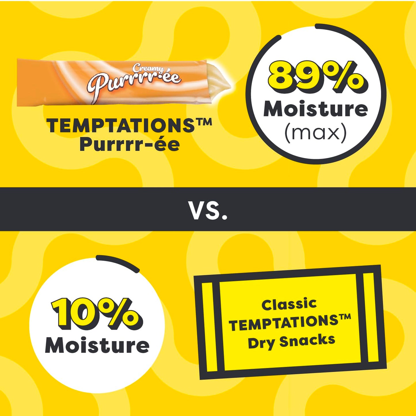 Temptations Creamy Puree Variety Pack of Squeezable Cat Treats, 0.42 oz. Tubes, 24 Count