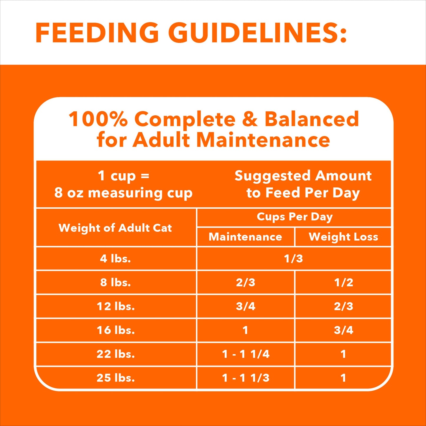 IAMS Proactive Health Indoor Weight Control & Hairball Care Adult Dry Cat Food, Chicken & Turkey Recipe, 7 lb. Bag