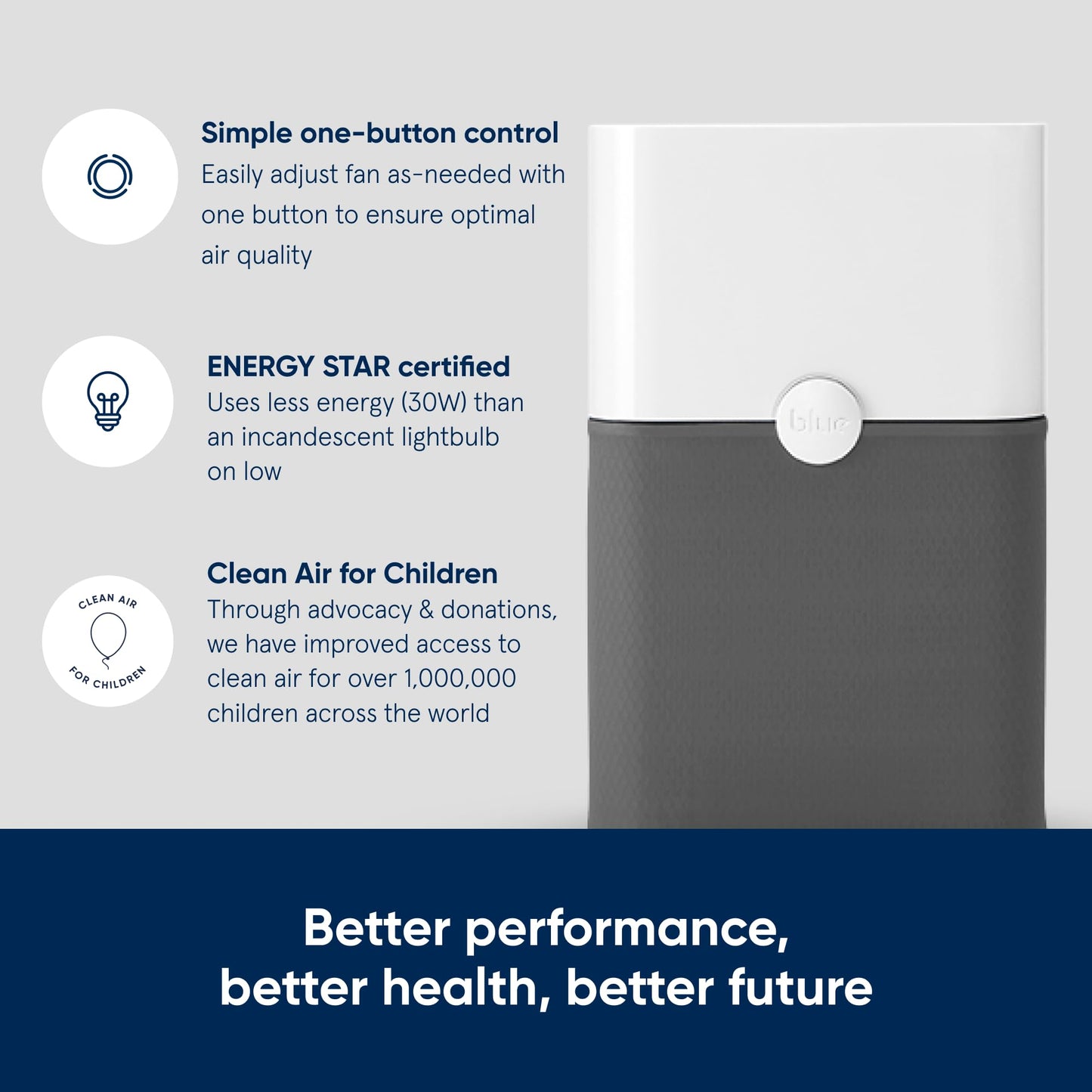 BLUEAIR Air Purifier for Small Room, Bedroom, Home, Cleans 926 sqft in one hour, HEPASilent Air Cleaner for Pets, Allergens, Virus, Dust, Mold, Smoke - Blue Pure 511i Max