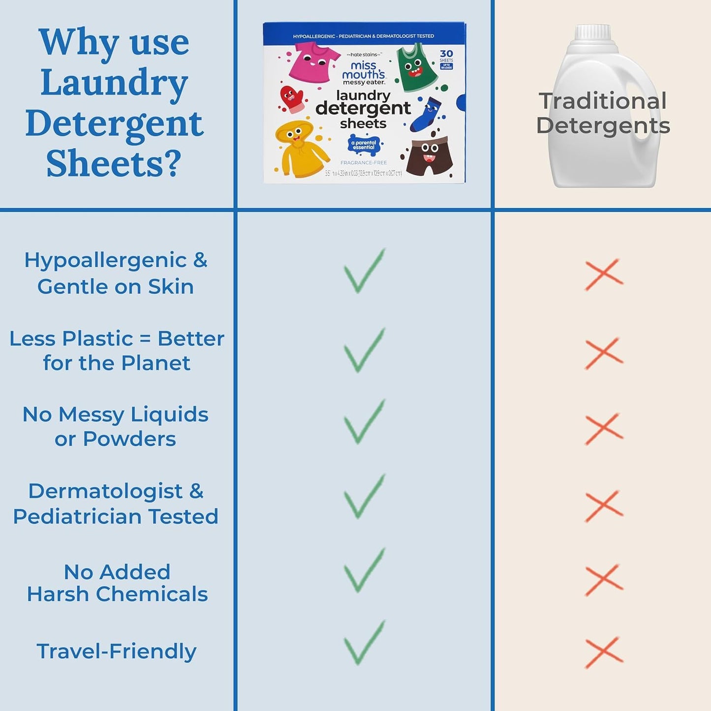 Miss Mouth's Messy Eater Stain Treater - 32oz Refill - Newborn & Baby Essentials - No Dry Cleaning Food, Grease, Coffee Off Laundry, Underwear, Fabric