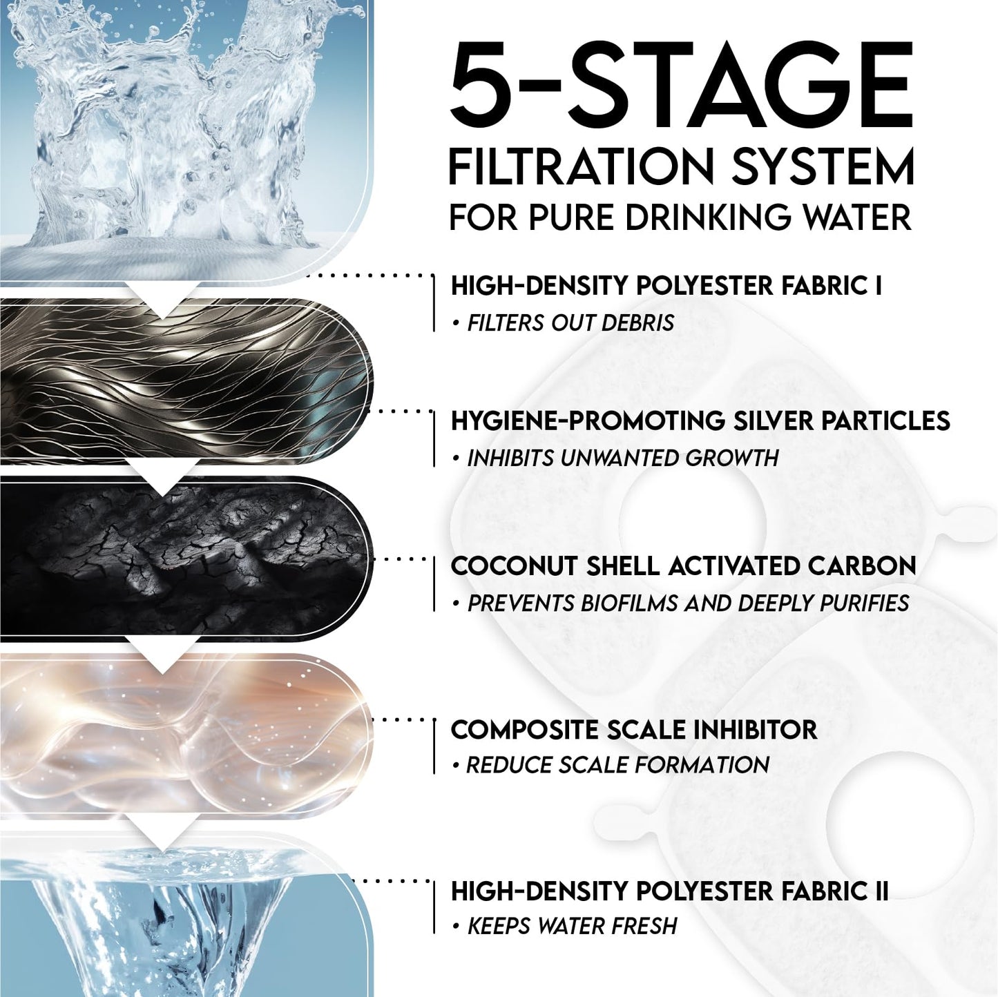 Veken Cat Water Fountain Filters, 8 Pack Replacement Filters & 8 Pack Replacement Pre-Filter Sponges Set for 50oz, 84oz, 95oz or 108oz Automatic Pet Fountain Dog Water Dispenser