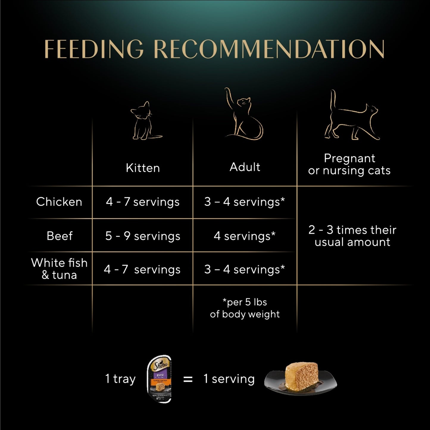 Sheba Perfect Portions Wet Cat Food Pate Savory Chicken Entree, Roasted Turkey Entree, and Tender Beef Entree Variety Pack, 2.6 oz. Twin Pack Trays (24 Count, 48 Servings)