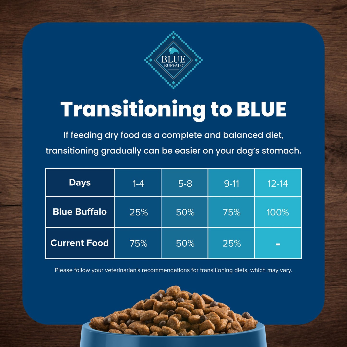 Blue Buffalo Life Protection Formula Natural Adult Dry Dog Food, Chicken and Brown Rice 5-lb Trial Size Bag