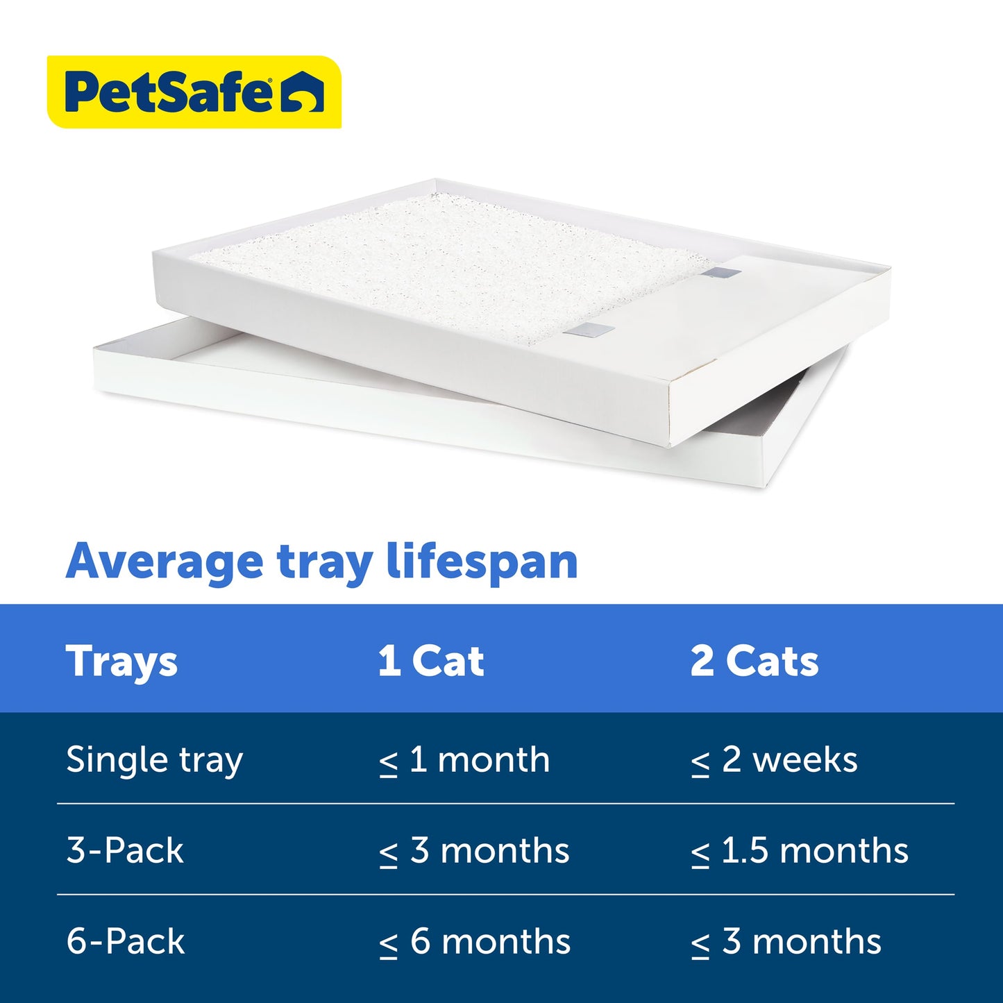 PetSafe ScoopFree Disposable Crystal Cat Litter Tray - Easy Cleaning Box - Refill Tray for Electric Litter Box - Fresh Scent - 4.3 lb Bags - 3 Pack