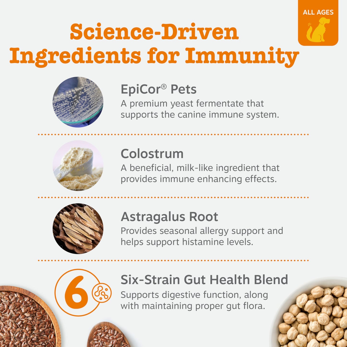 Zesty Paws Dog Allergy Relief- Dog Itching Skin Relief- Dog Probiotics for Itchy Skin and Itchy Ears- Dog Allergy Paw Relief- Dog Allergy Chews- Dog Itch Relief - Dog Skin Allergy Relief - Lamb - 90ct