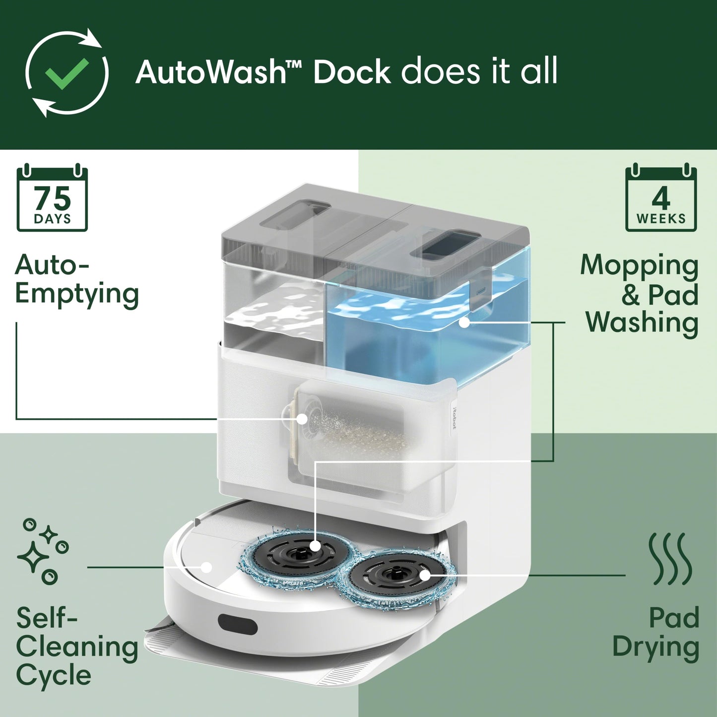 iRobot Roomba Plus 405 (G185) Combo Robot Vacuum & Mop with AutoWash Dock - Spinning Mop Pads, Self-Empties, Pad Washing & Drying, Self-Cleaning, Pad-Lift, LiDAR Navigation