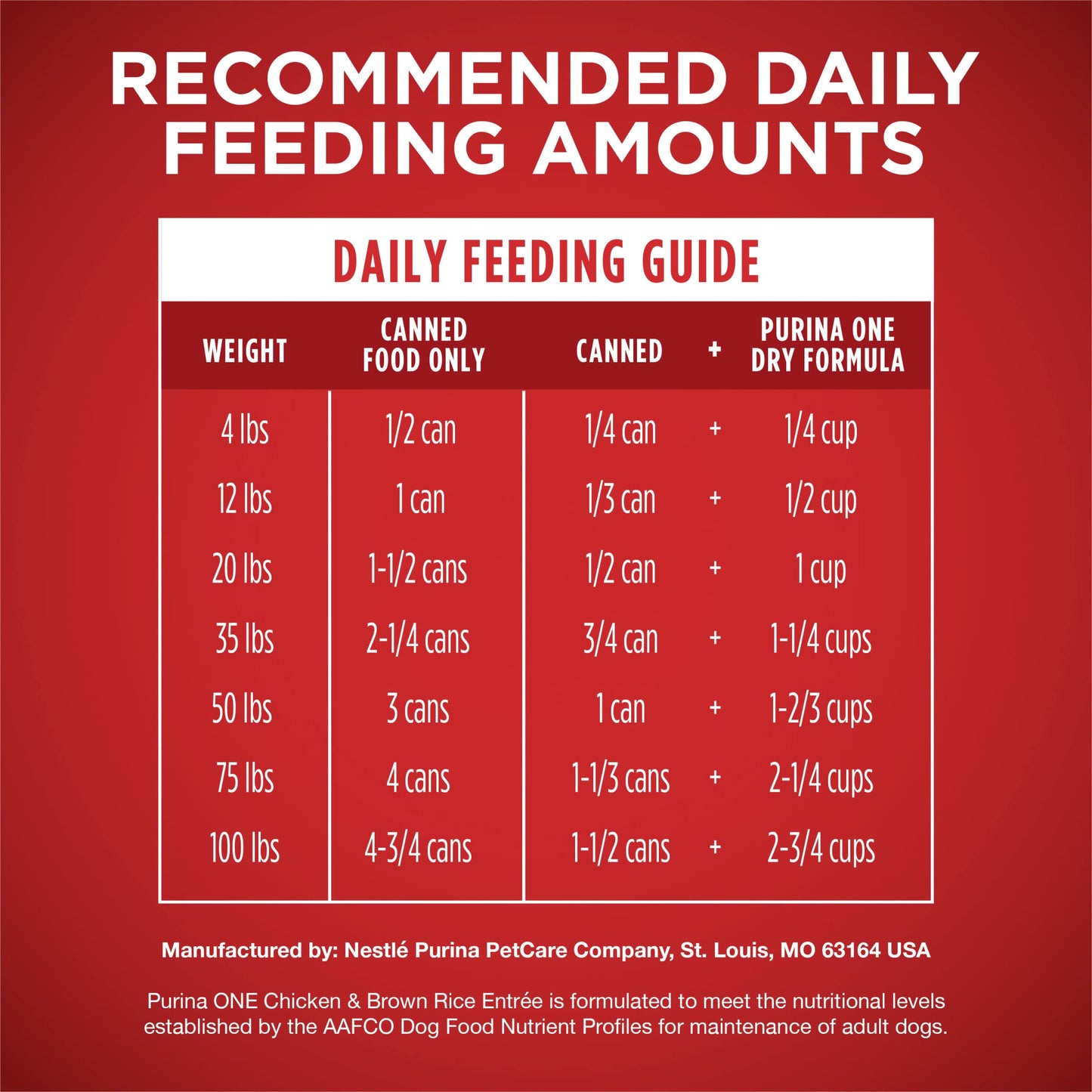 Purina ONE Classic Ground Chicken and Brown Rice, and Beef and Brown Rice Entrees Wet Dog Food Variety Pack - (Pack of 6) 13 oz. Cans