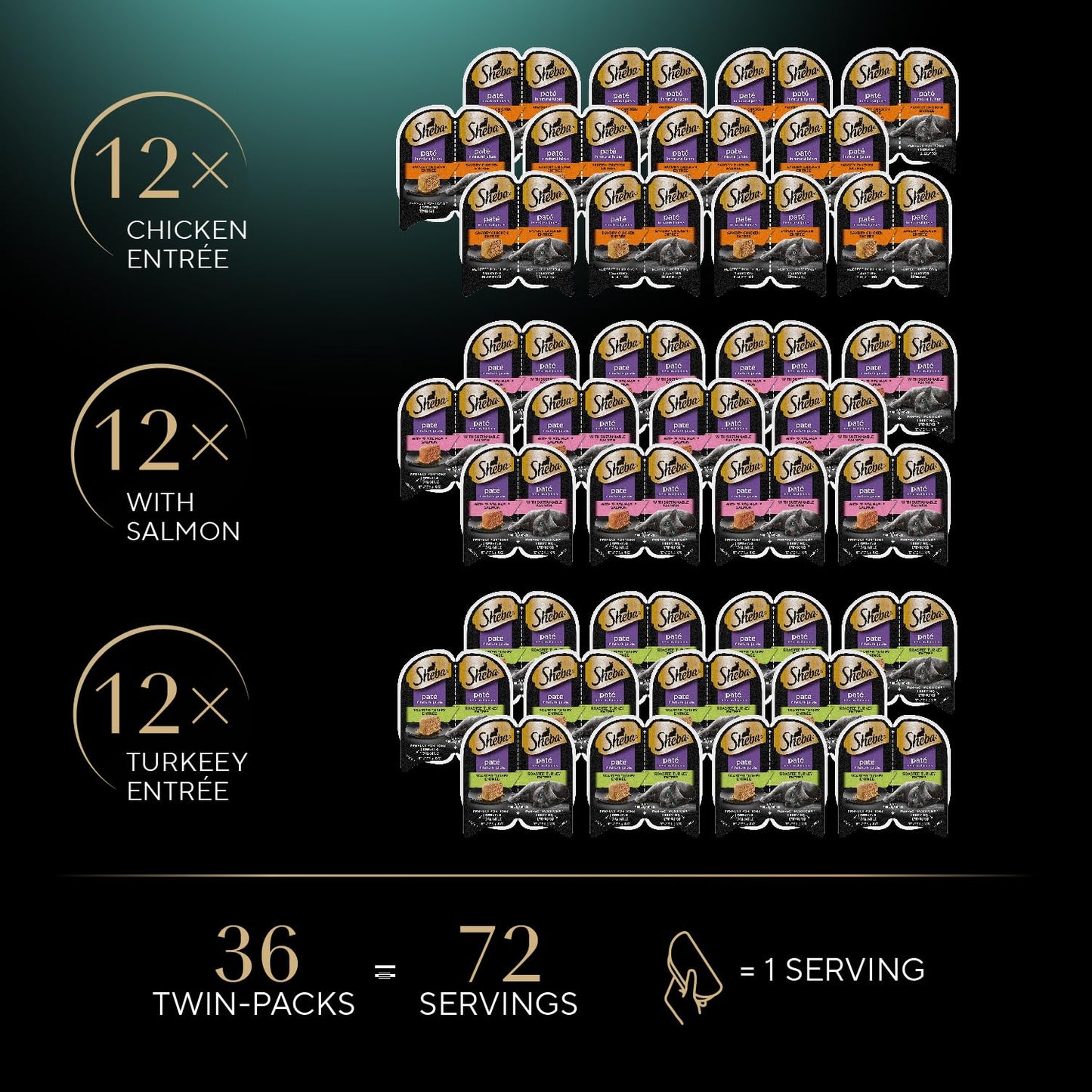 Sheba Perfect Portions Wet Cat Food Pate Savory Chicken Entree, Roasted Turkey Entree, and Tender Beef Entree Variety Pack, 2.6 oz. Twin Pack Trays (24 Count, 48 Servings)