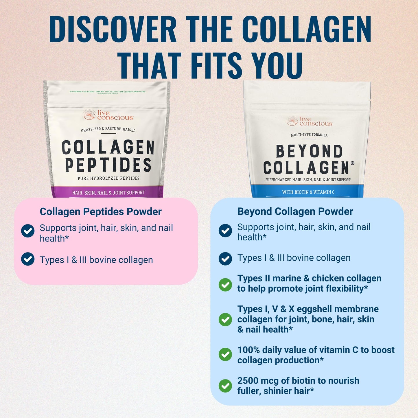 Live Conscious Collagen Peptides Powder - Naturally-Sourced Hydrolyzed Collagen Powder - Hair, Skin, Nail, and Joint Support - Type I & III Grass-Fed Collagen Supplements for Women and Men - 16oz