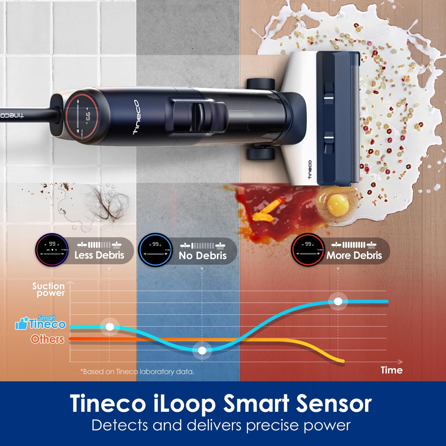 Tineco Floor ONE S5 Smart Cordless Wet Dry Vacuum Cleaner and Mop for Hard Floors, Digital Display, Long Run Time, Great for Sticky Messes and Pet Hair, Space-Saving Design, Blue