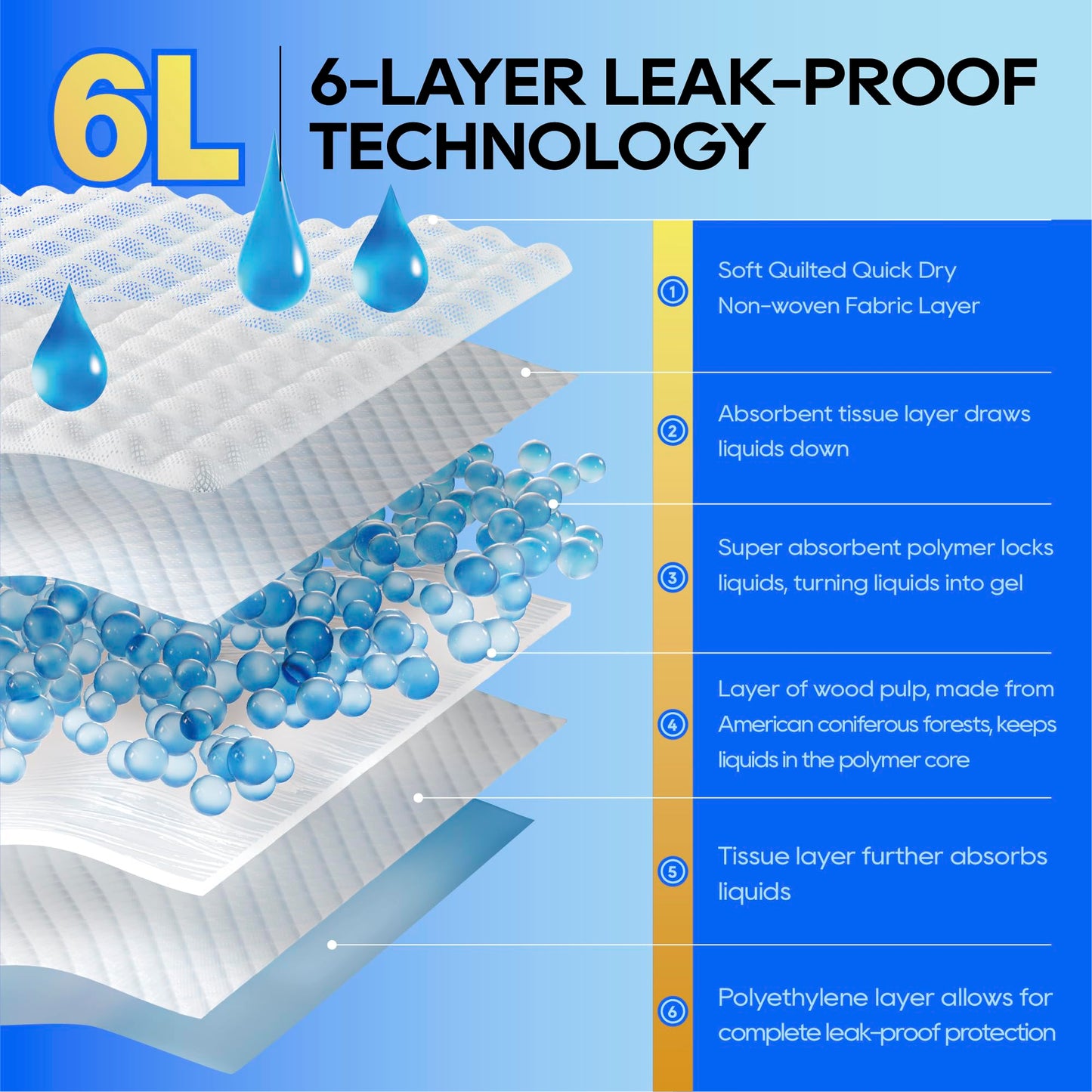 HONEY CARE All-Absorb A26 Male Dog Wrap, 50 Count, Small