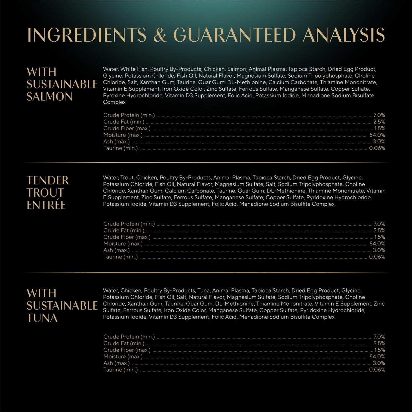 Sheba Perfect Portions Wet Cat Food Cuts in Gravy, Roasted Chicken Entree, with Sustainable Salmon, Tender Turkey Entree, 2.6 oz. Twin-Pack Trays (24 Count, 48 Servings)