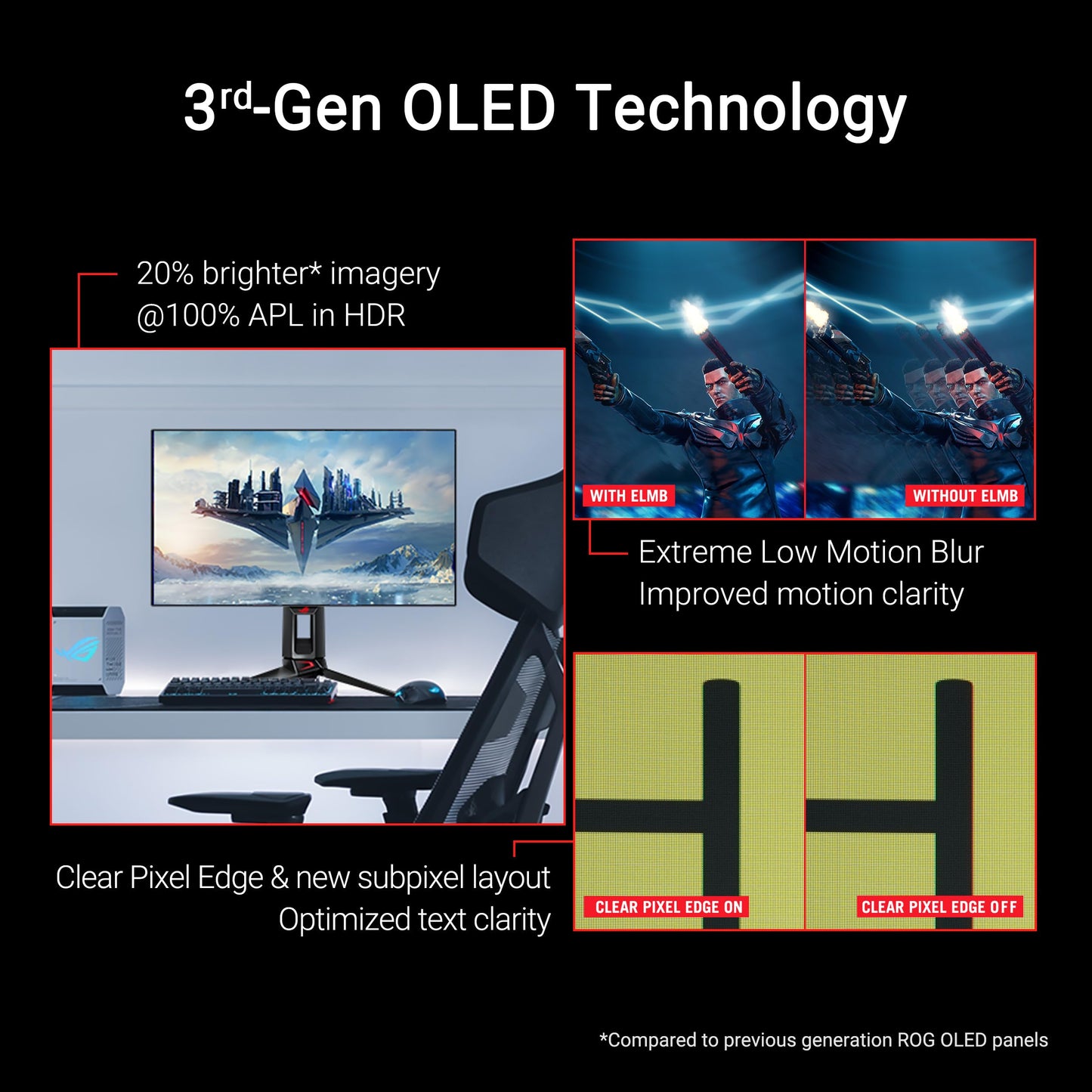 ASUS ROG Strix 32” 4K OLED Gaming Monitor (XG32UCWG) - TrueBlack Glossy OLED, Dual Mode (4K@165Hz, FHD@330Hz), 0.03ms, G-SYNC Compatible, Neo Proximity Sensor, USB-C, HDMI 2.1, 3 yr Warranty