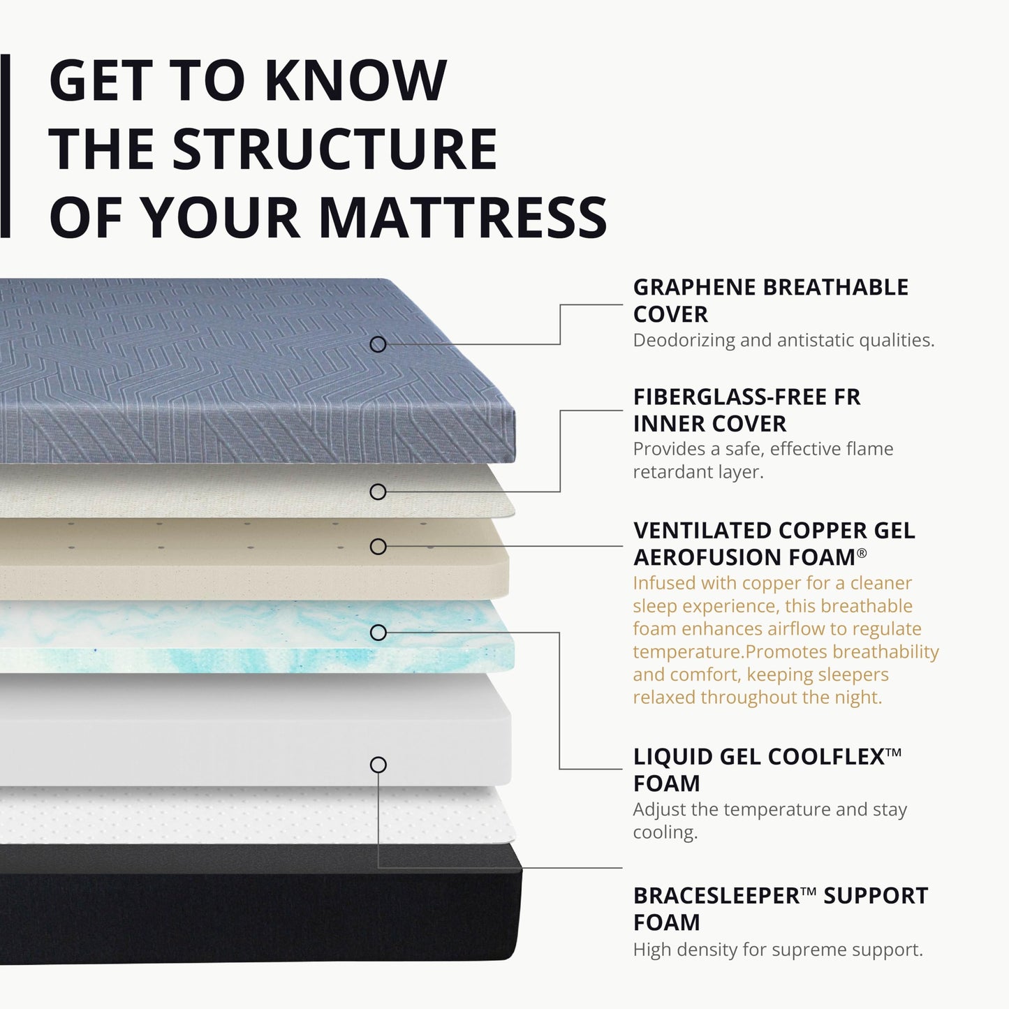 EGOHOME 14 Inch King Size Memory Foam Mattress for Back Pain, Cooling Copper Gel Bed in a Box, Foam Made in USA, CertiPUR-US Certified, Therapeutic Medium Firm, 76x80x14 Black