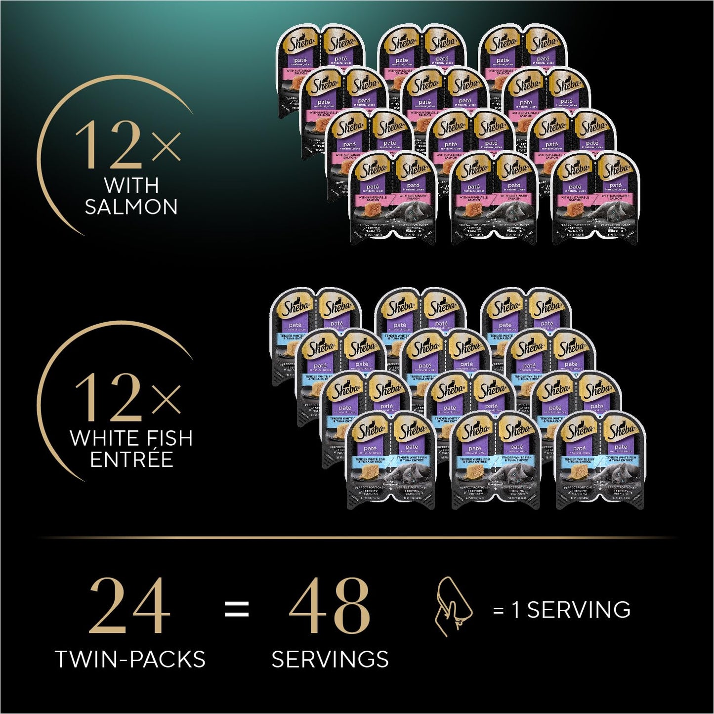 Sheba Perfect Portions Wet Cat Food Pate Savory Chicken Entree, Roasted Turkey Entree, and Tender Beef Entree Variety Pack, 2.6 oz. Twin Pack Trays (24 Count, 48 Servings)