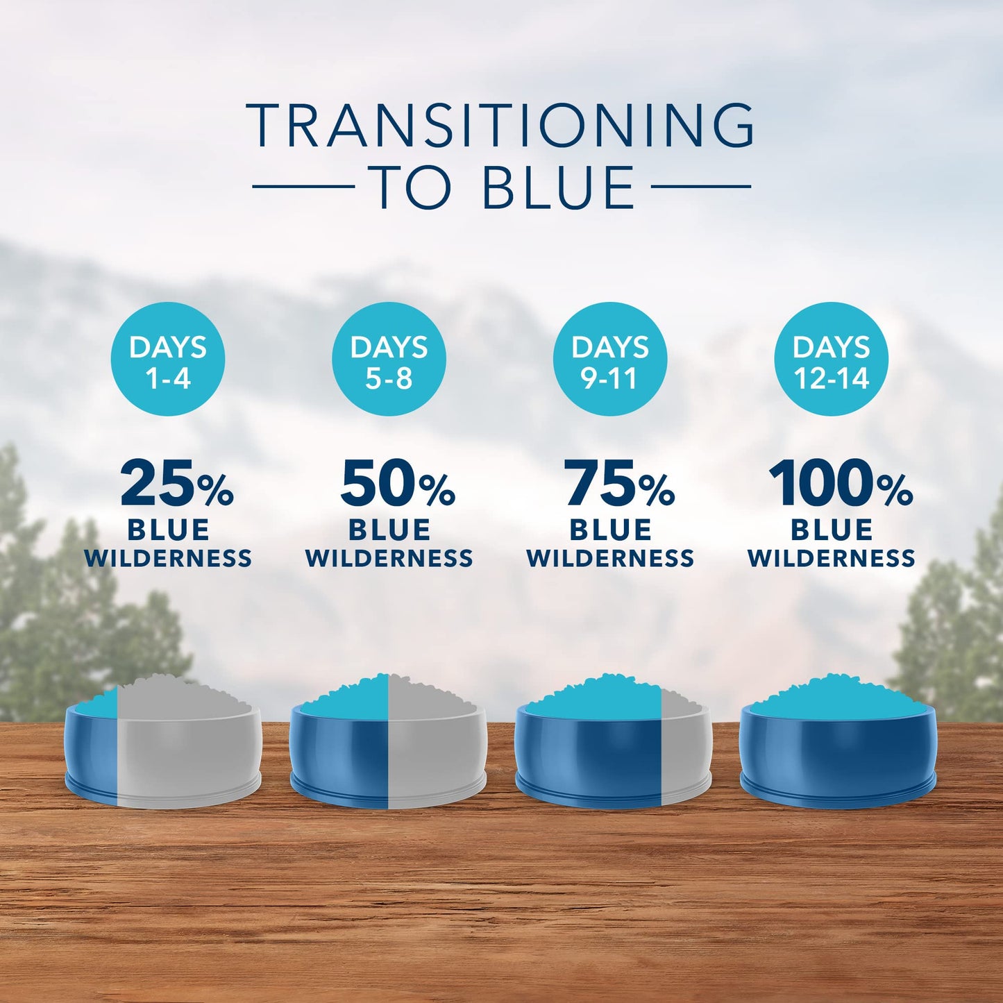 Blue Buffalo Life Protection Formula Natural Adult Small Breed Dry Dog Food, Chicken and Brown Rice 5-lb Trial Size Bag