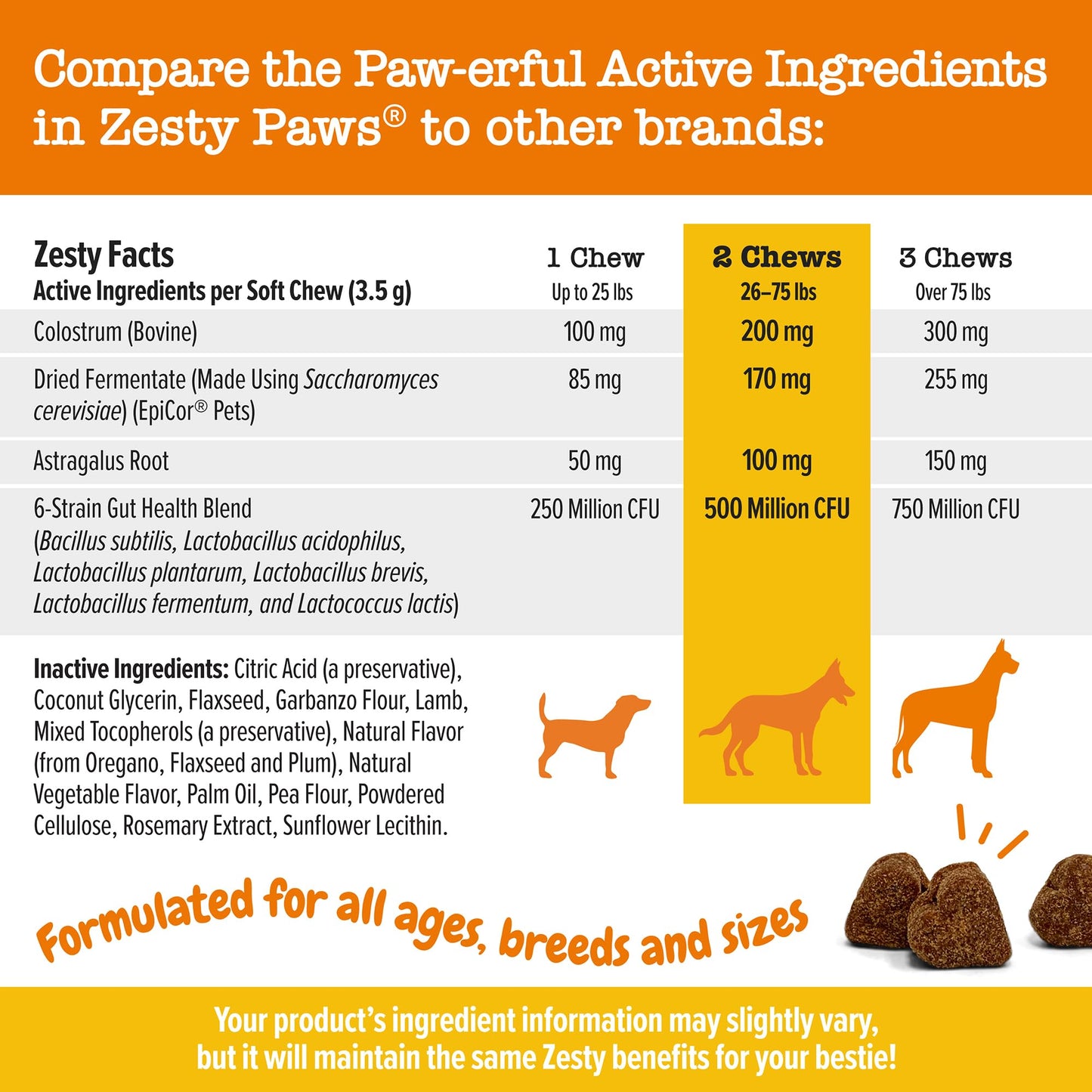 Zesty Paws Dog Allergy Relief- Dog Itching Skin Relief- Dog Probiotics for Itchy Skin and Itchy Ears- Dog Allergy Paw Relief- Dog Allergy Chews- Dog Itch Relief - Dog Skin Allergy Relief - Lamb - 90ct