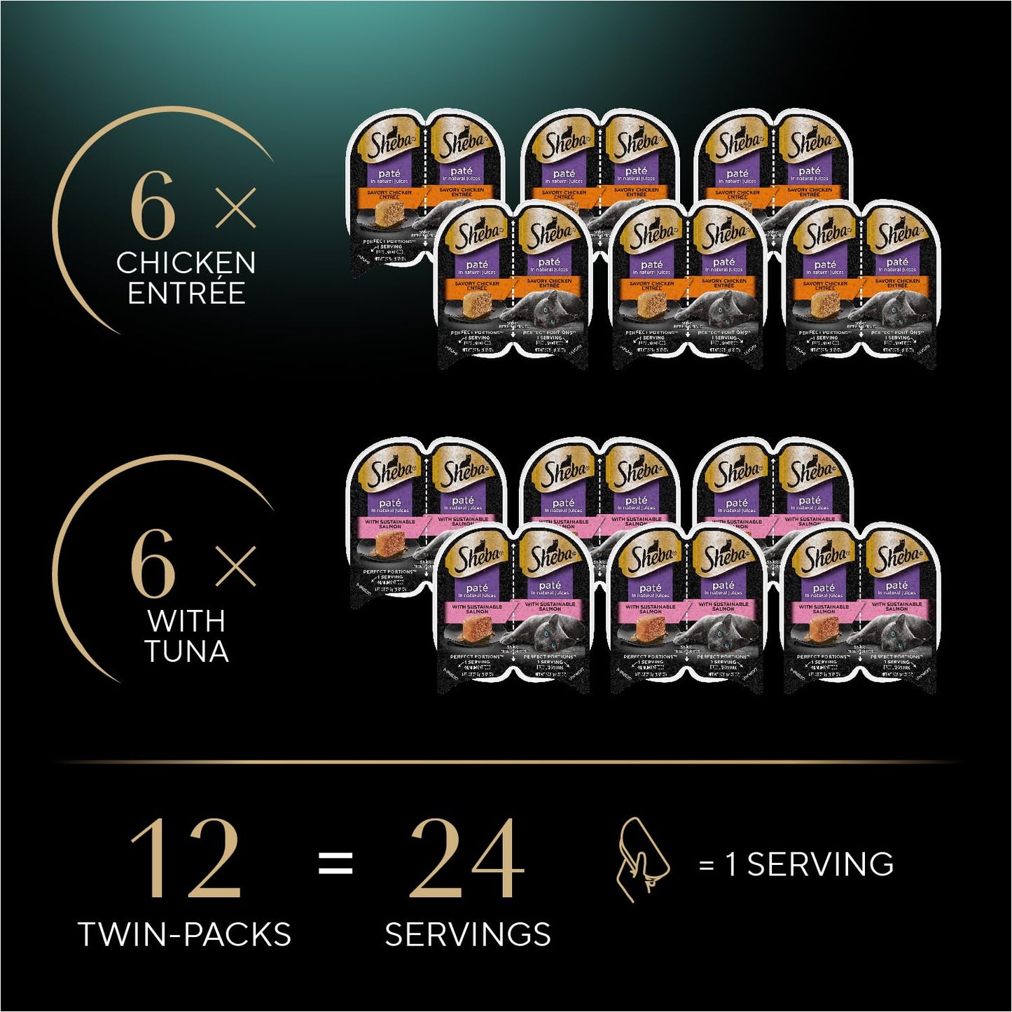 Sheba Perfect Portions Wet Cat Food Pate Savory Chicken Entree, Roasted Turkey Entree, and Tender Beef Entree Variety Pack, 2.6 oz. Twin Pack Trays (24 Count, 48 Servings)