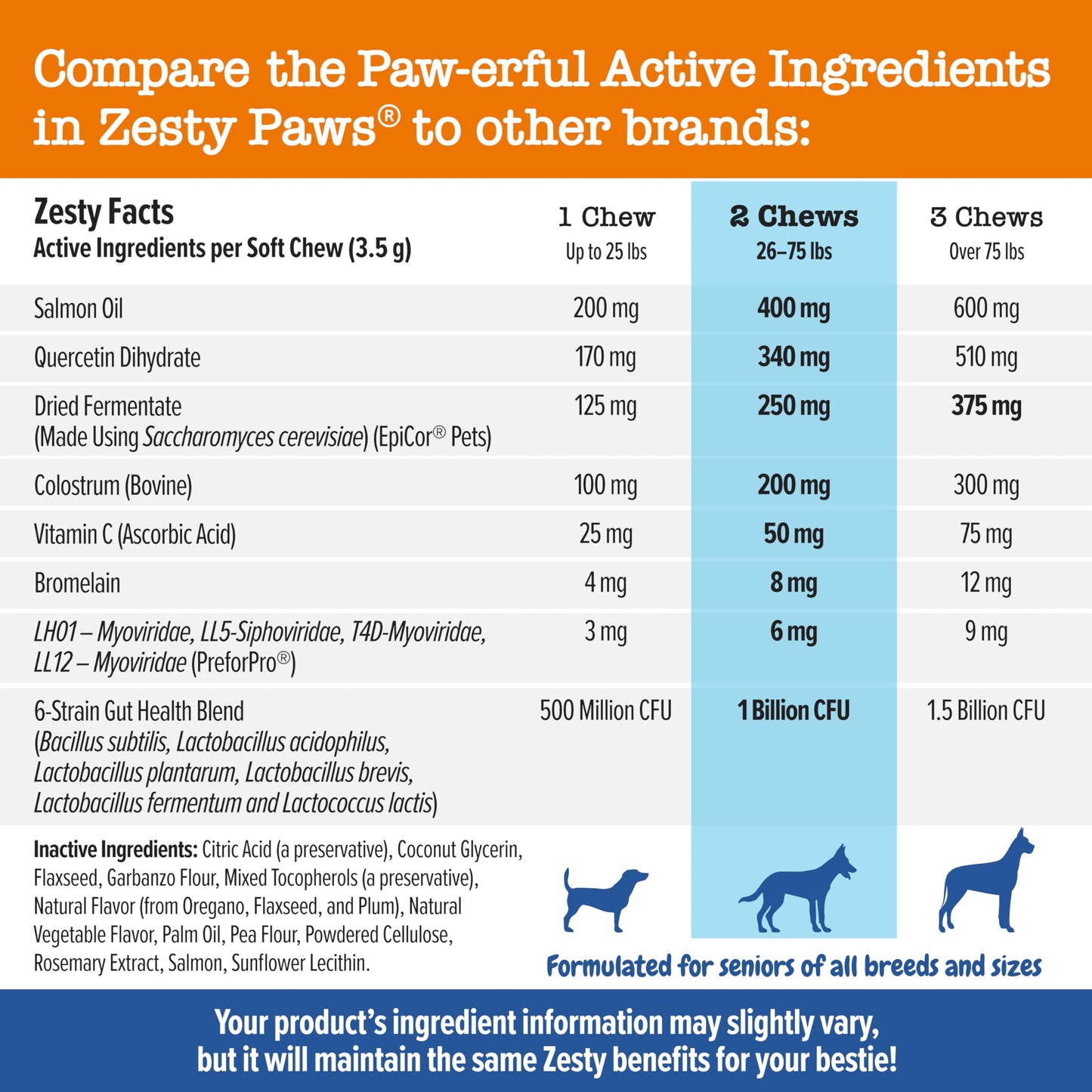 Zesty Paws Dog Allergy Relief- Dog Itching Skin Relief- Dog Probiotics for Itchy Skin and Itchy Ears- Dog Allergy Paw Relief- Dog Allergy Chews- Dog Itch Relief - Dog Skin Allergy Relief - Lamb - 90ct